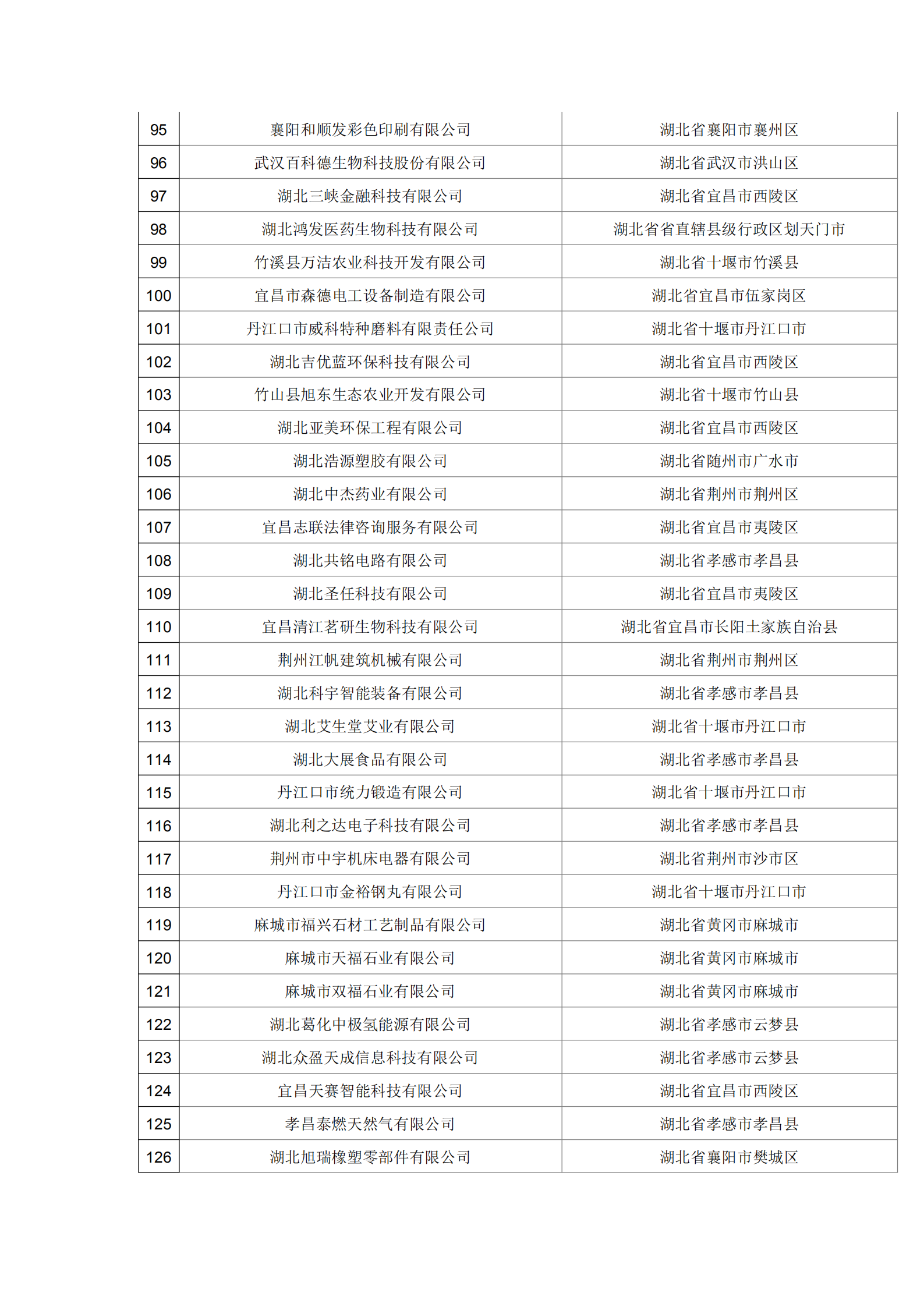 湖北省2021年第16批擬入庫科技型中小企業名單公示企業清單.pdf_03.png