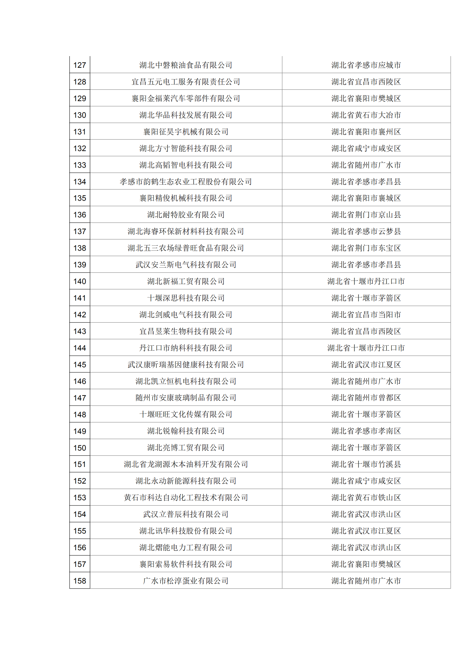 湖北省2021年第16批擬入庫科技型中小企業名單公示企業清單.pdf_04.png