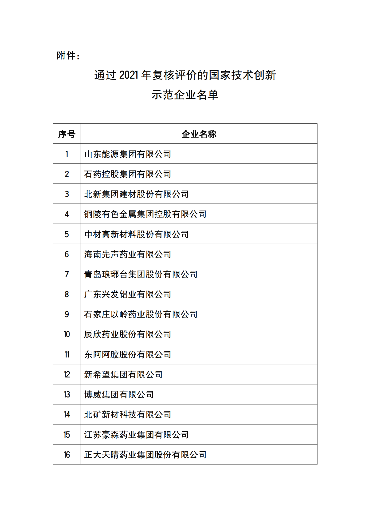 工信部公布2021年國家技術創新示范企業復核評價結果的通知_00.png