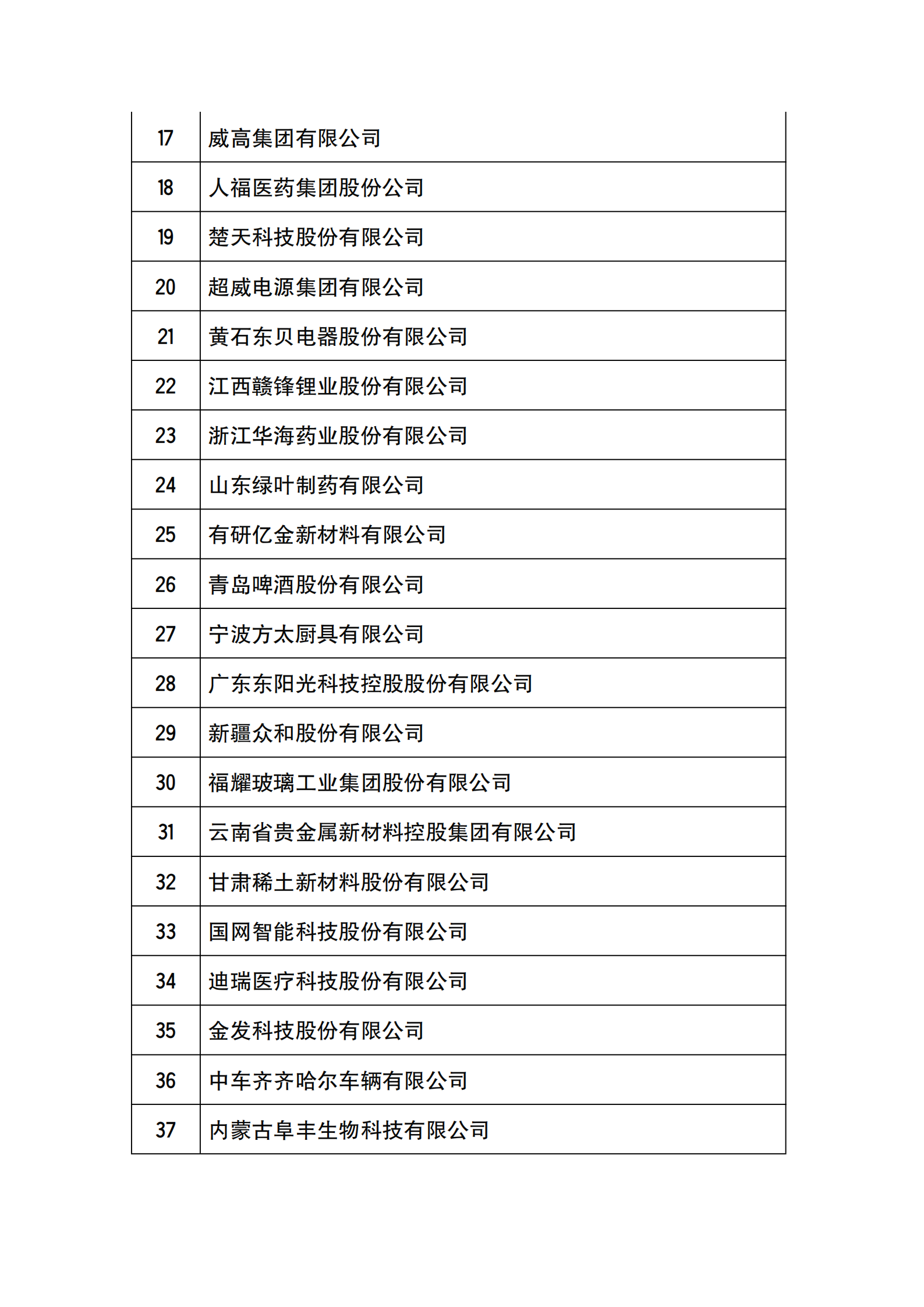 工信部公布2021年國家技術創新示范企業復核評價結果的通知_01.png