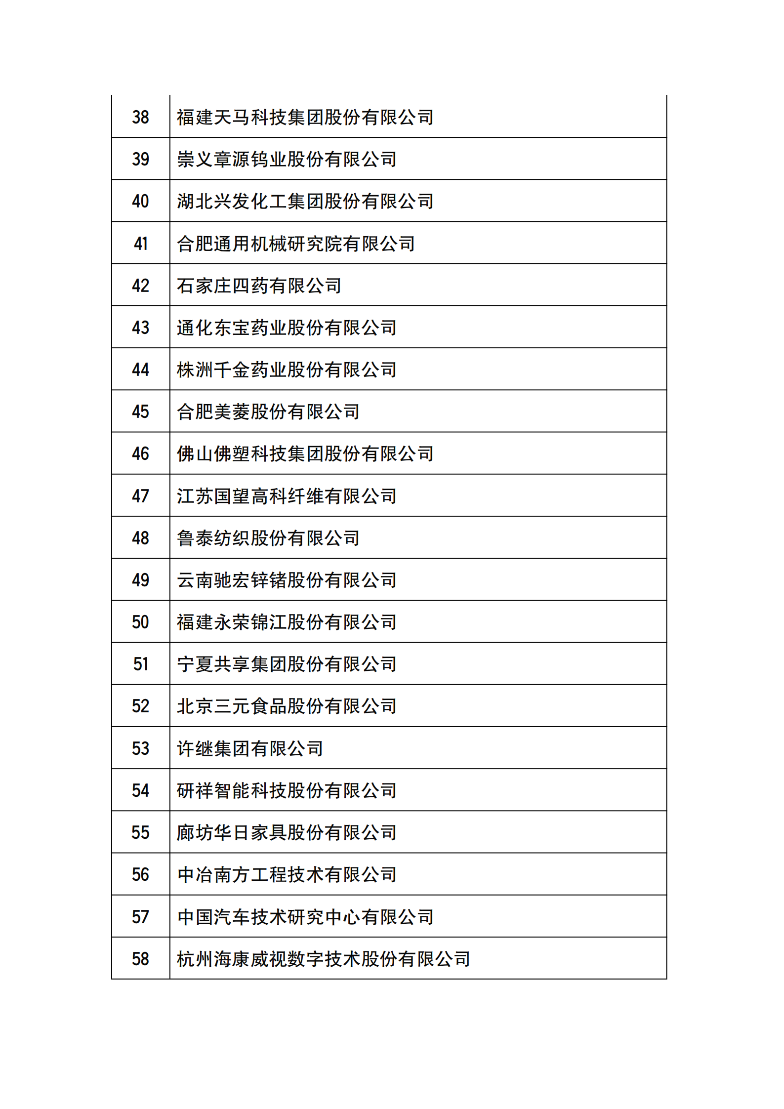 工信部公布2021年國家技術創新示范企業復核評價結果的通知_02.png