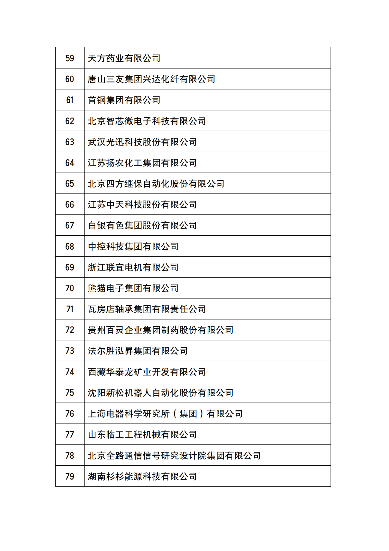 工信部公布2021年國家技術創新示范企業復核評價結果的通知_03.png