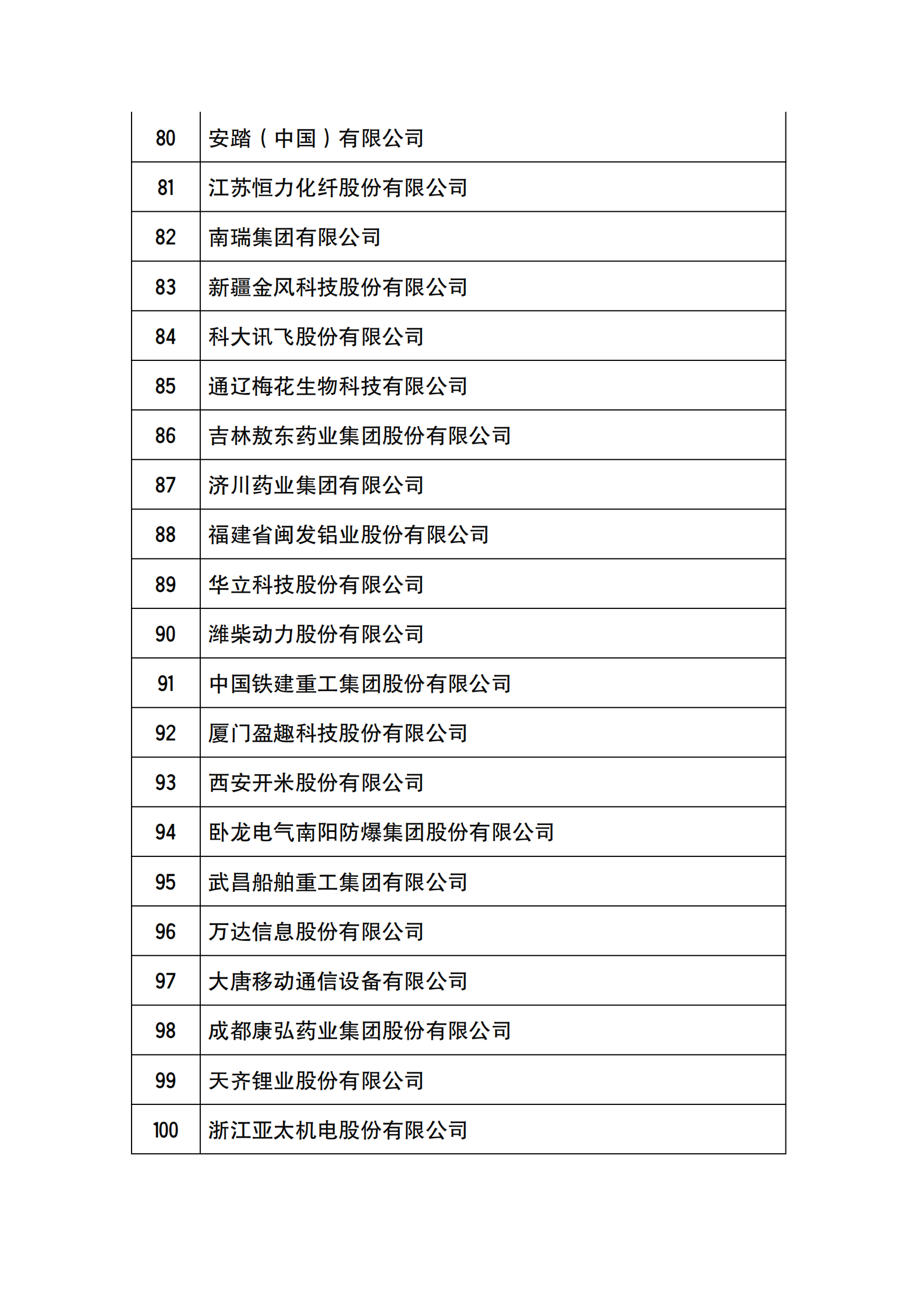 工信部公布2021年國家技術創新示范企業復核評價結果的通知_04.png