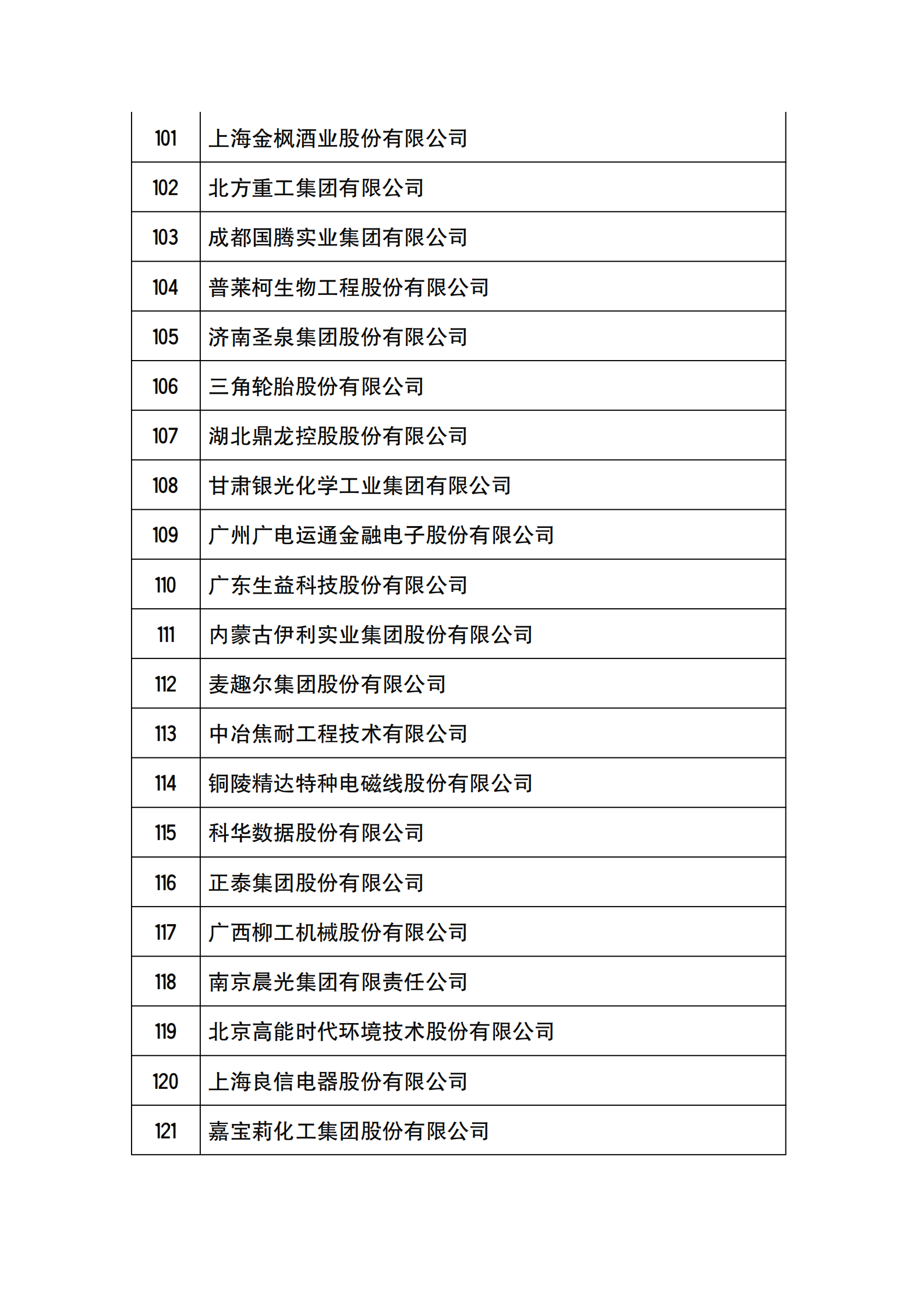 工信部公布2021年國家技術創新示范企業復核評價結果的通知_05.png