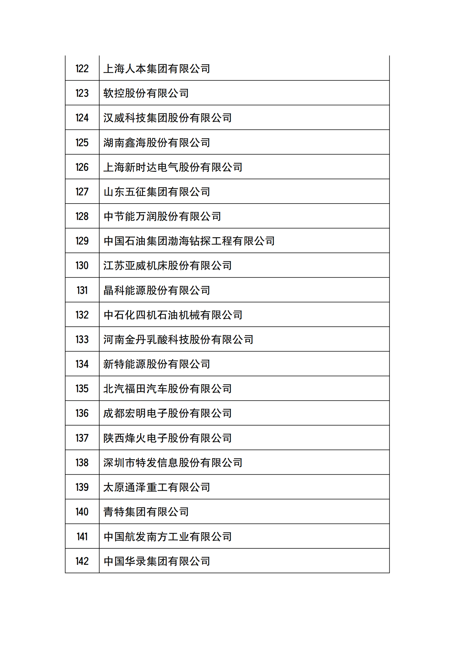 工信部公布2021年國家技術創新示范企業復核評價結果的通知_06.png