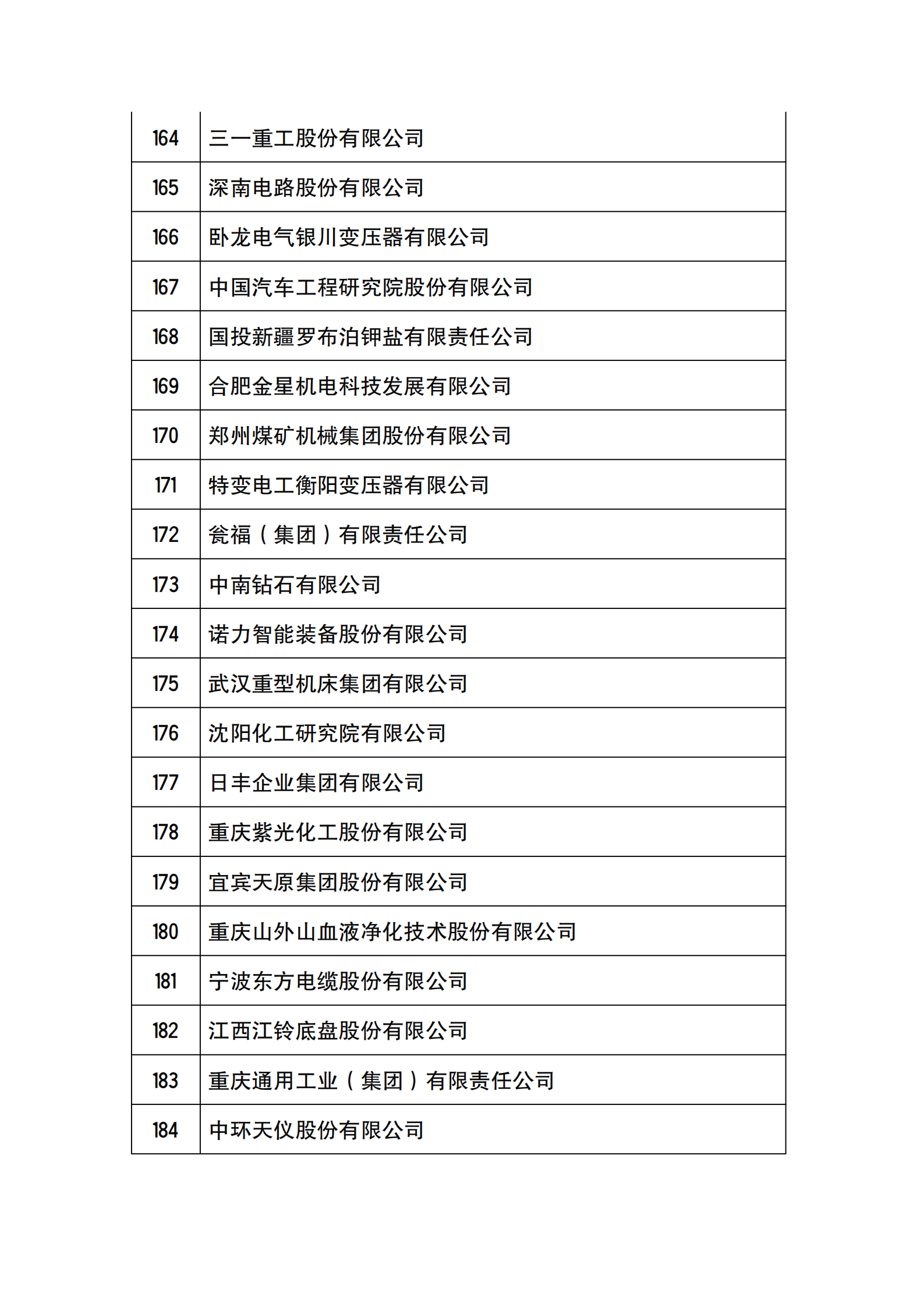 工信部公布2021年國家技術創新示范企業復核評價結果的通知_08.png