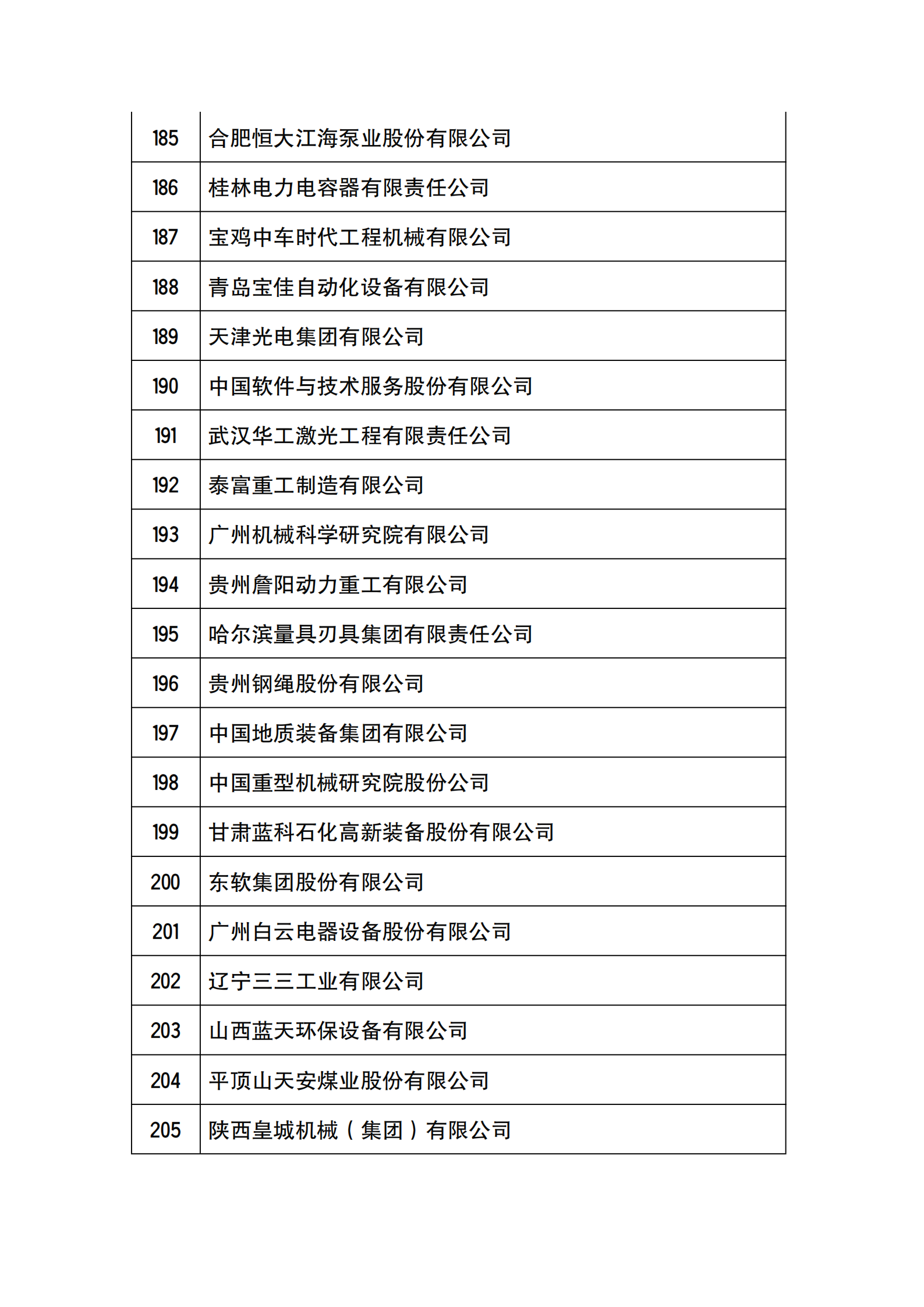 工信部公布2021年國家技術創新示范企業復核評價結果的通知_09.png