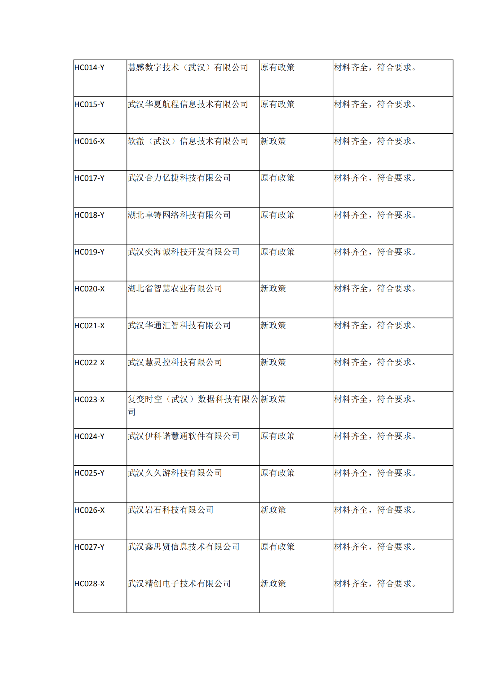 2021年湖北省軟件企業所得稅優惠備案資料核查情況表_01.png