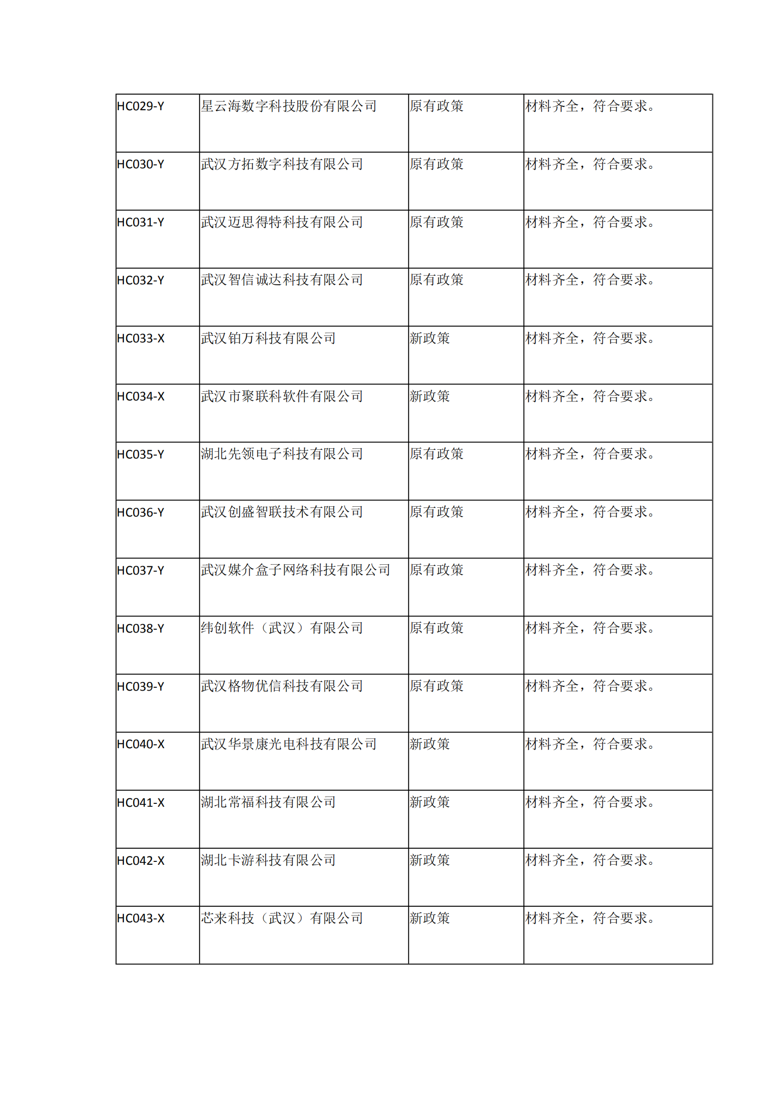 2021年湖北省軟件企業所得稅優惠備案資料核查情況表_02.png