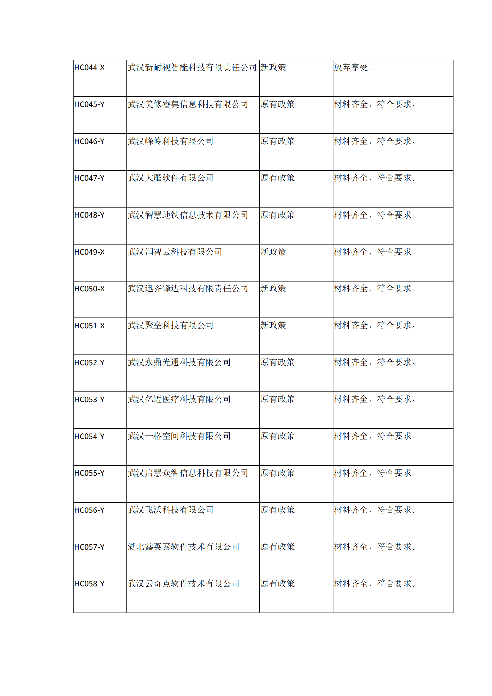 2021年湖北省軟件企業所得稅優惠備案資料核查情況表_03.png