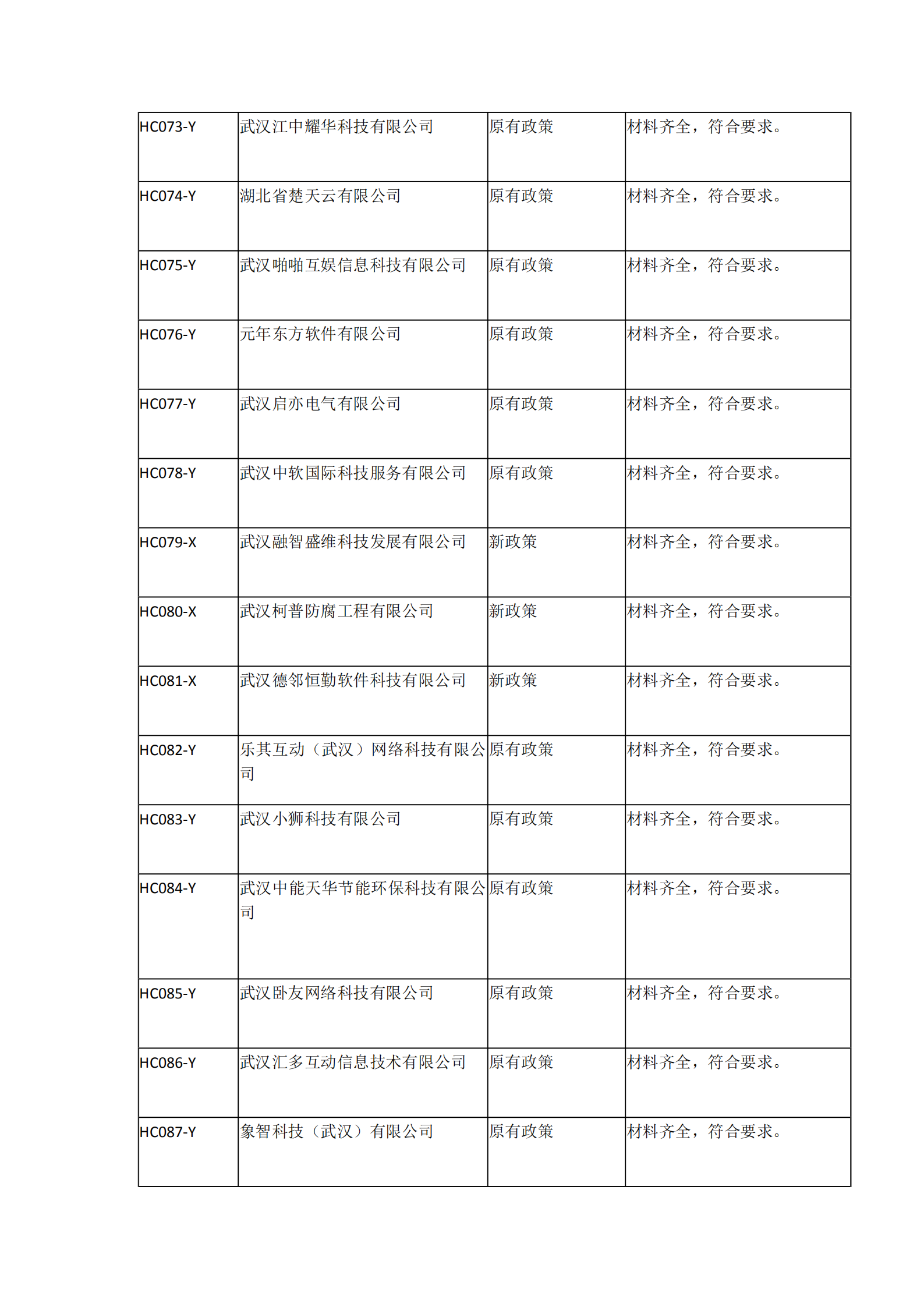 2021年湖北省軟件企業所得稅優惠備案資料核查情況表_05.png