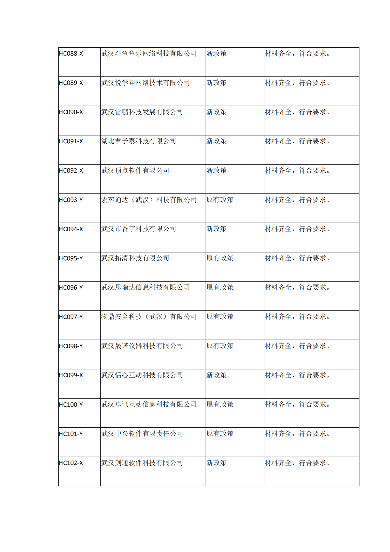 2021年湖北省軟件企業所得稅優惠備案資料核查情況表_06.png