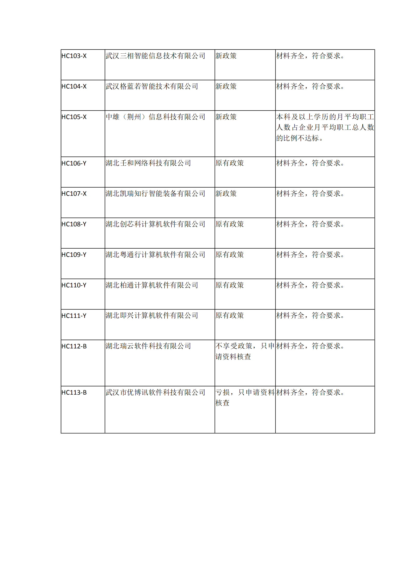 2021年湖北省軟件企業所得稅優惠備案資料核查情況表_07.png