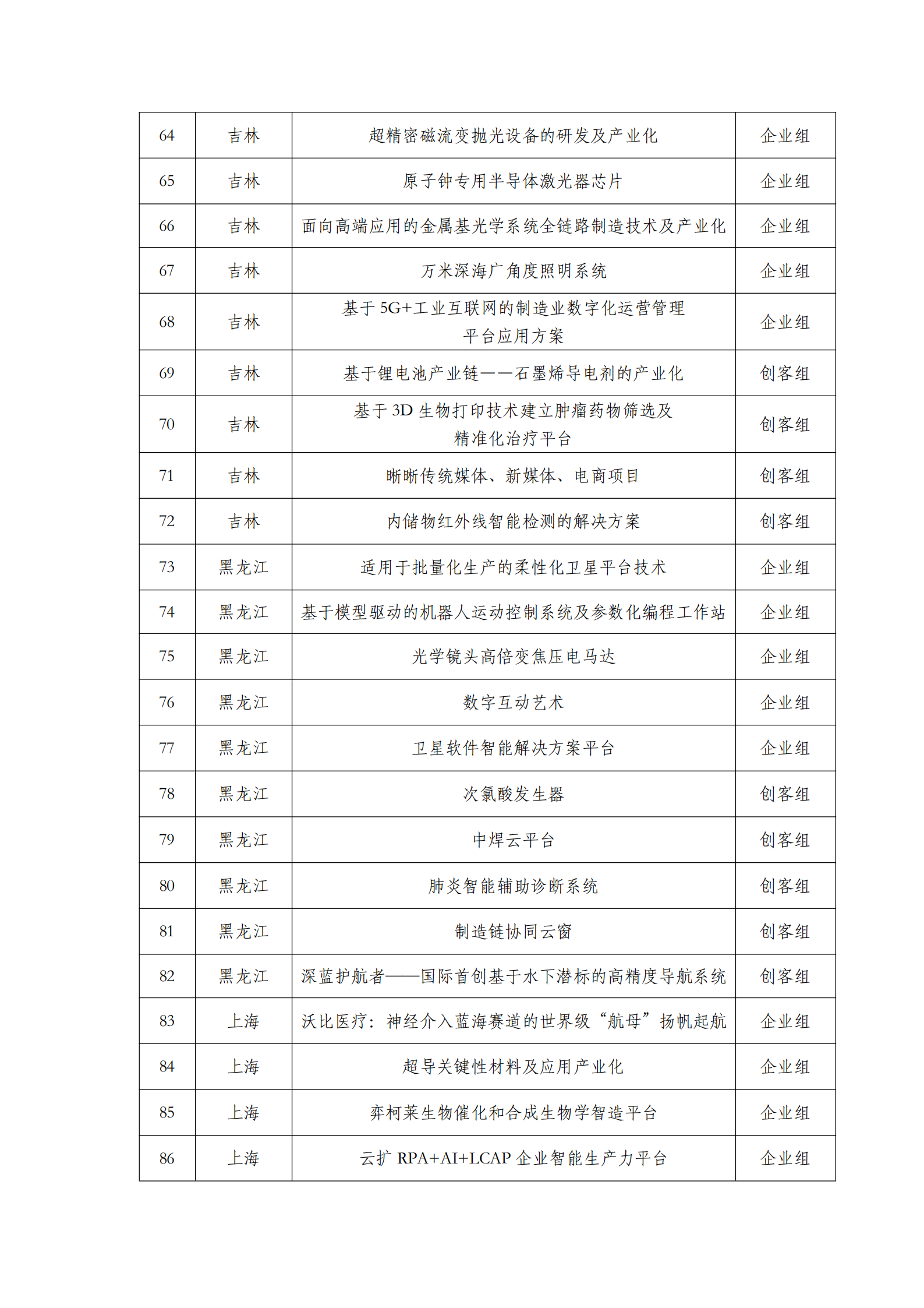 第六屆“創客中國”中小企業創新創業大賽500強公示名單_03.png