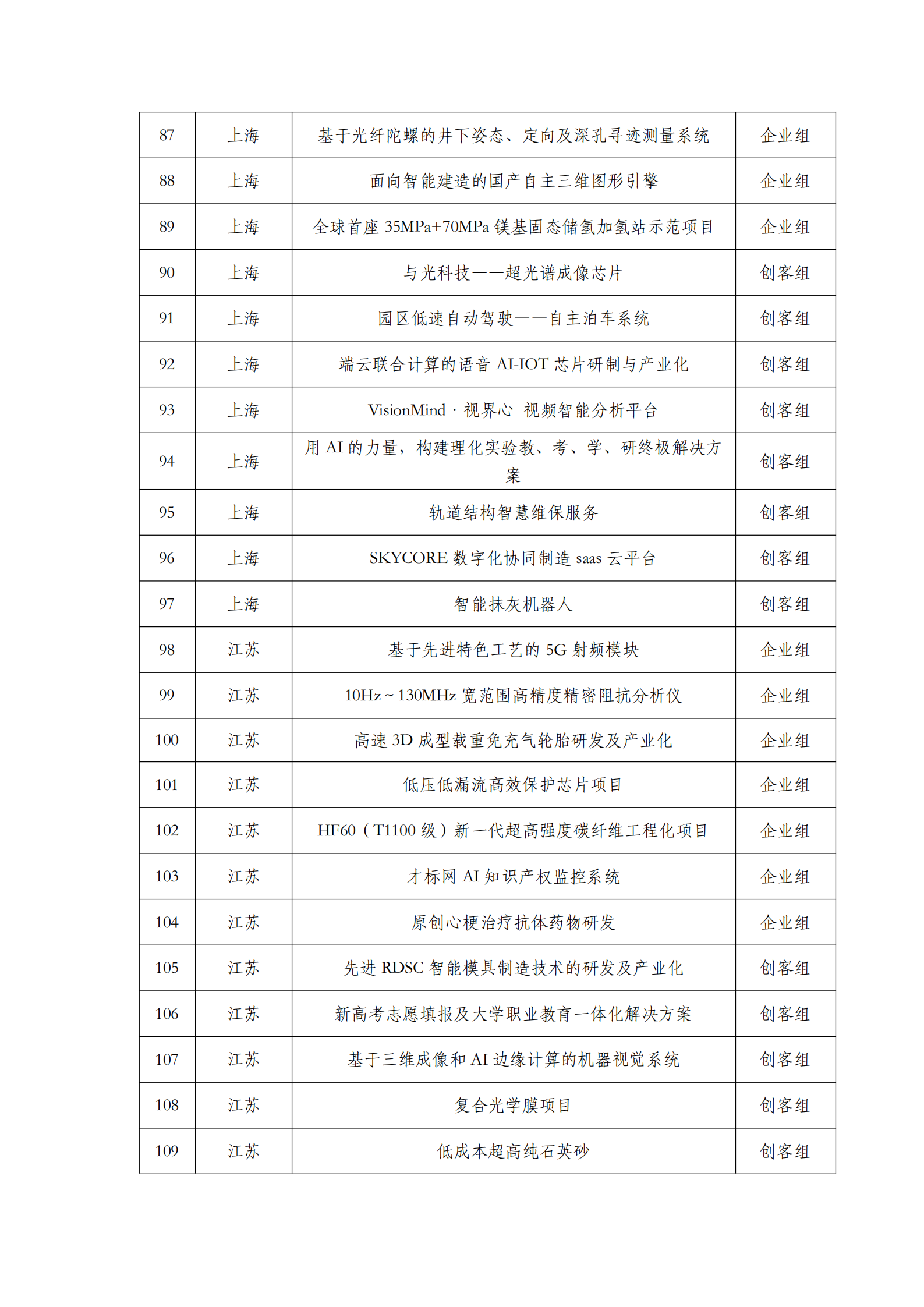 第六屆“創客中國”中小企業創新創業大賽500強公示名單_04.png