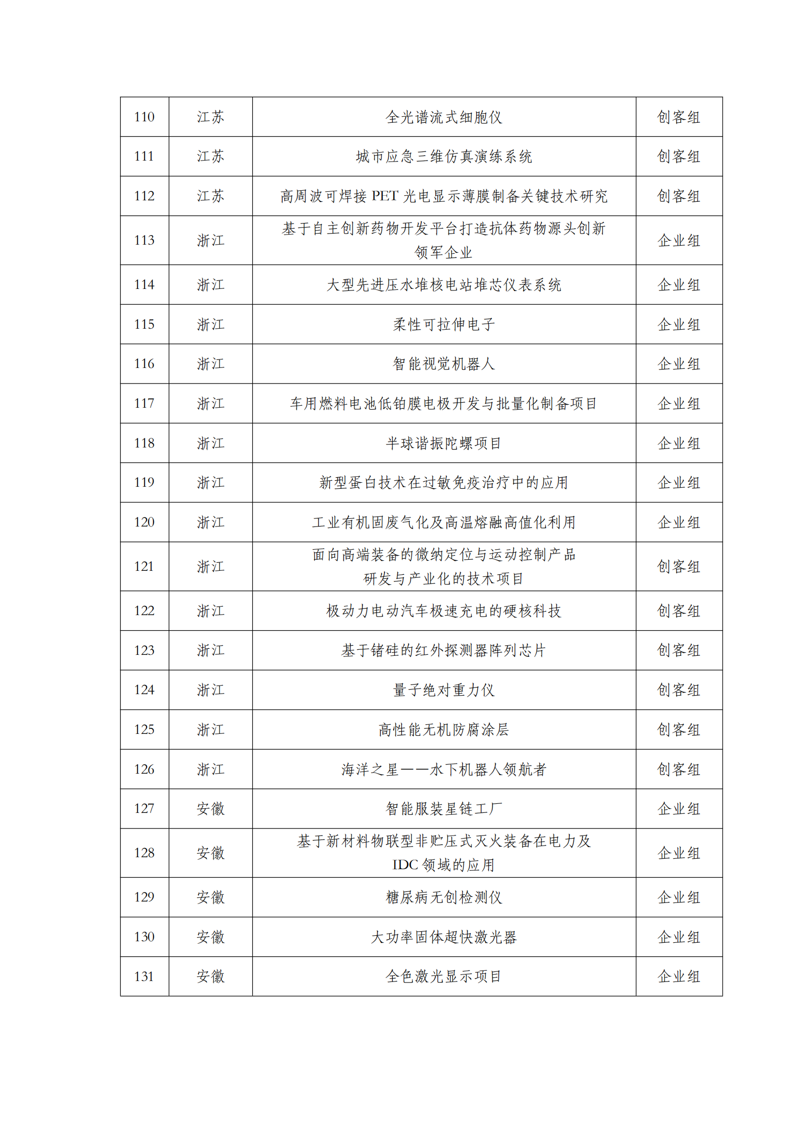 第六屆“創客中國”中小企業創新創業大賽500強公示名單_05.png