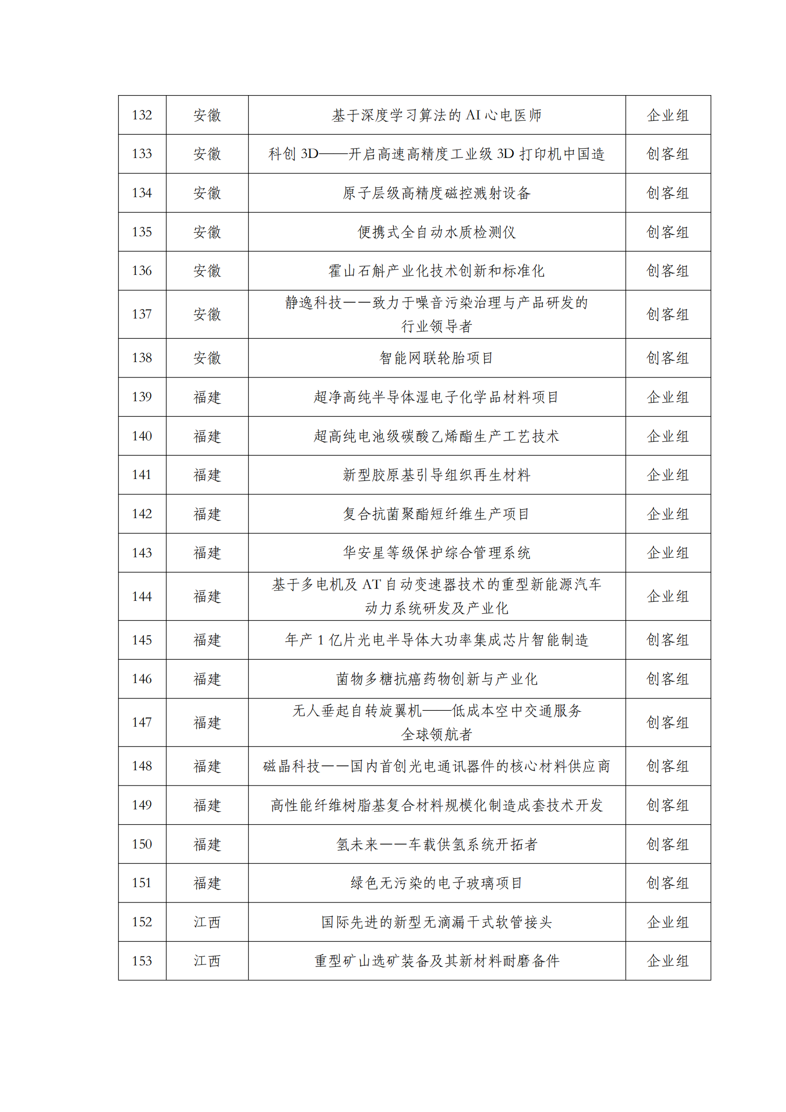 第六屆“創客中國”中小企業創新創業大賽500強公示名單_06.png