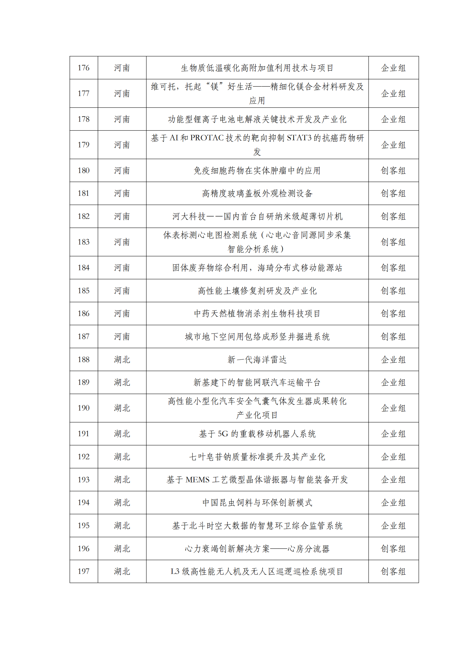 第六屆“創客中國”中小企業創新創業大賽500強公示名單_08.png