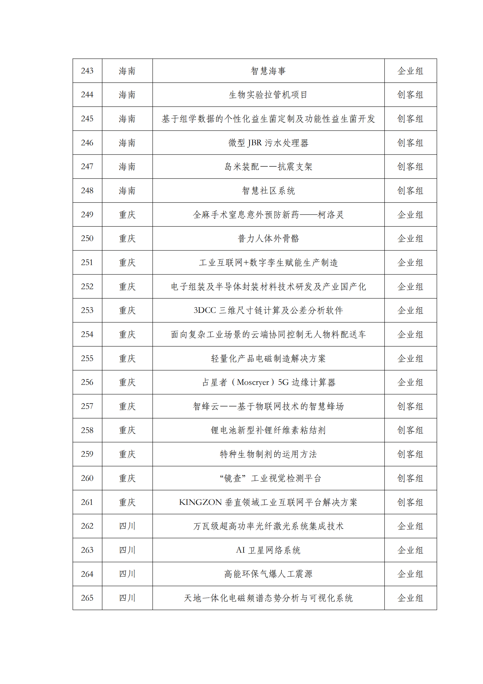 第六屆“創客中國”中小企業創新創業大賽500強公示名單_11.png