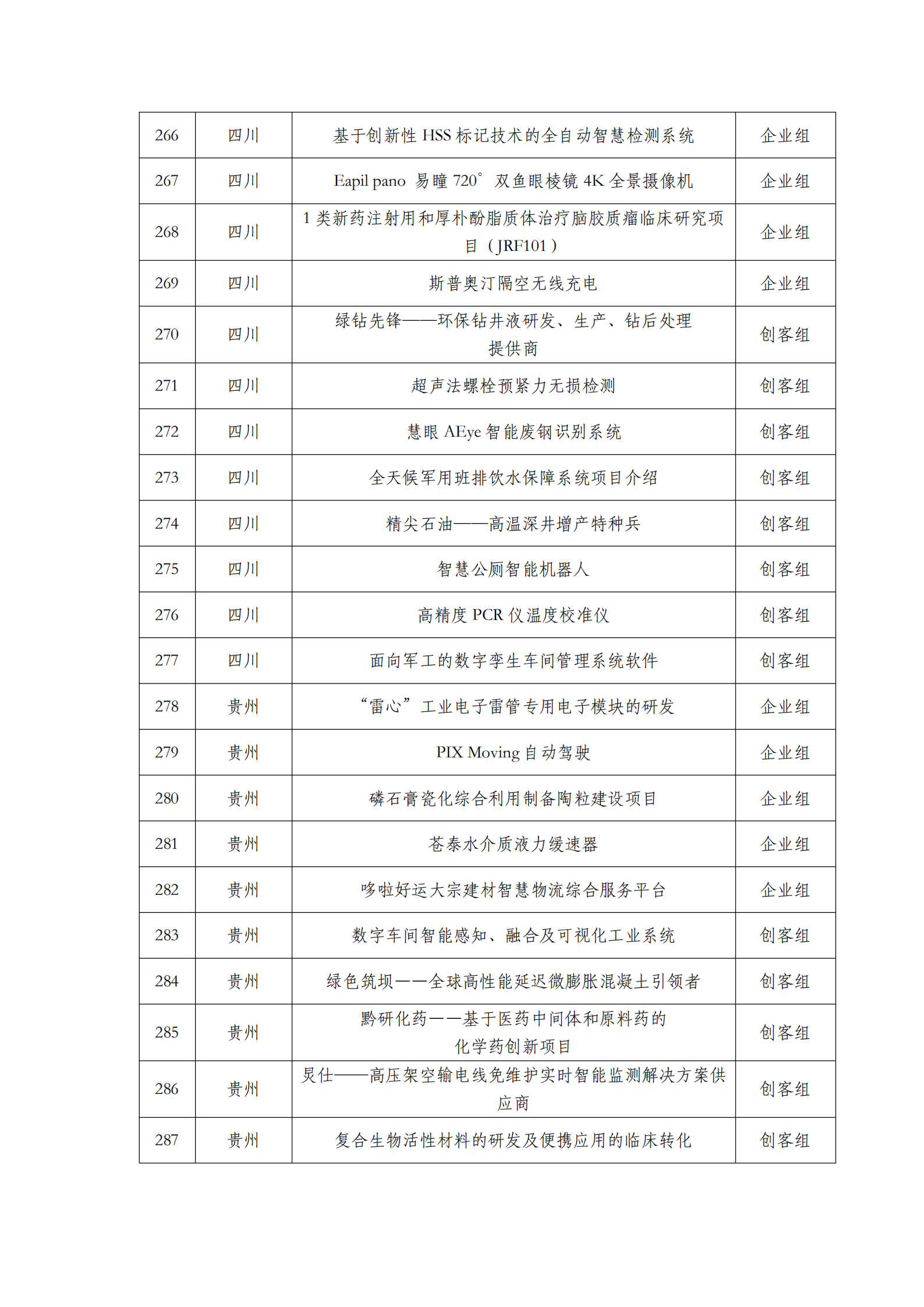 第六屆“創客中國”中小企業創新創業大賽500強公示名單_12.png