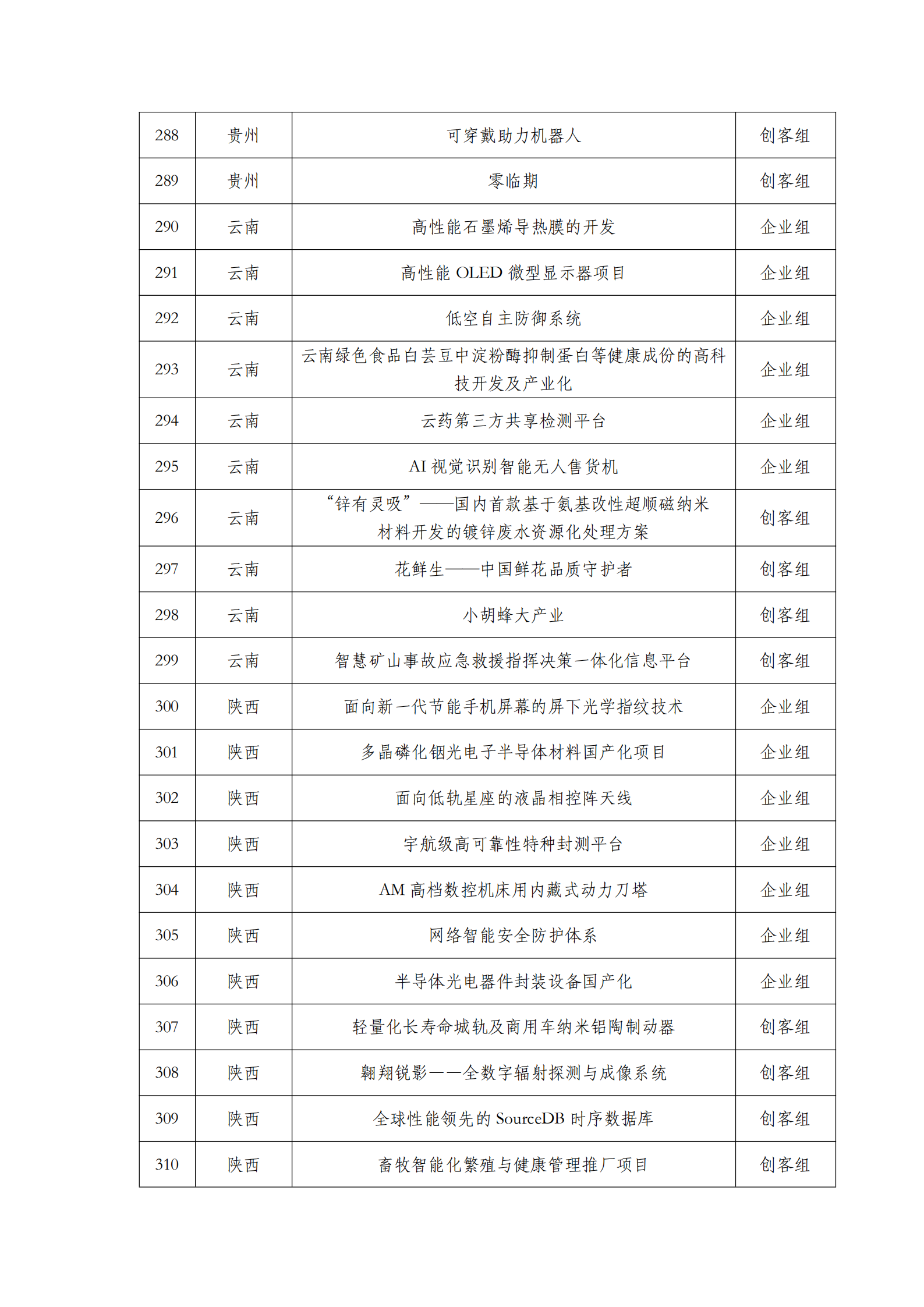 第六屆“創客中國”中小企業創新創業大賽500強公示名單_13.png