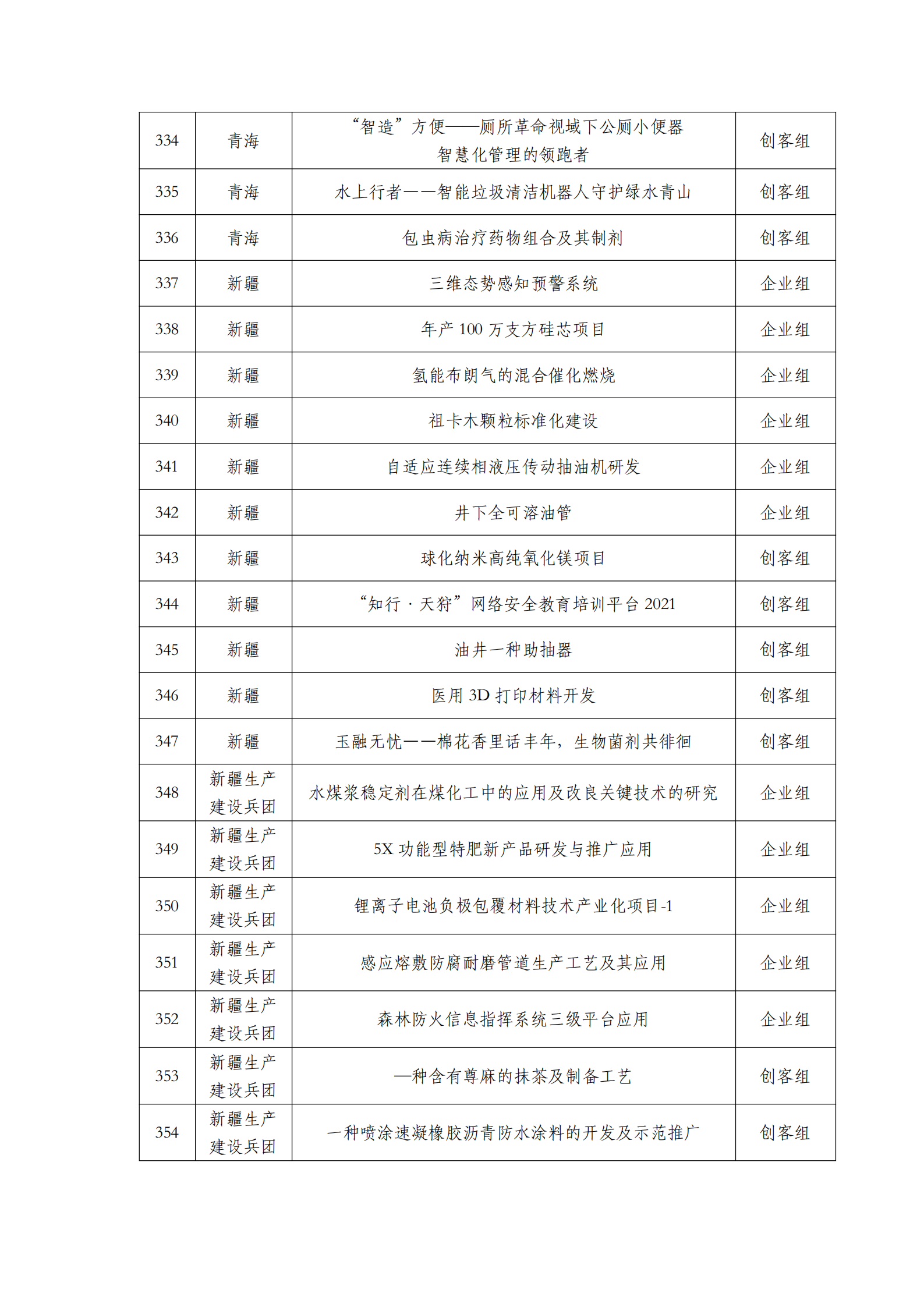 第六屆“創客中國”中小企業創新創業大賽500強公示名單_15.png