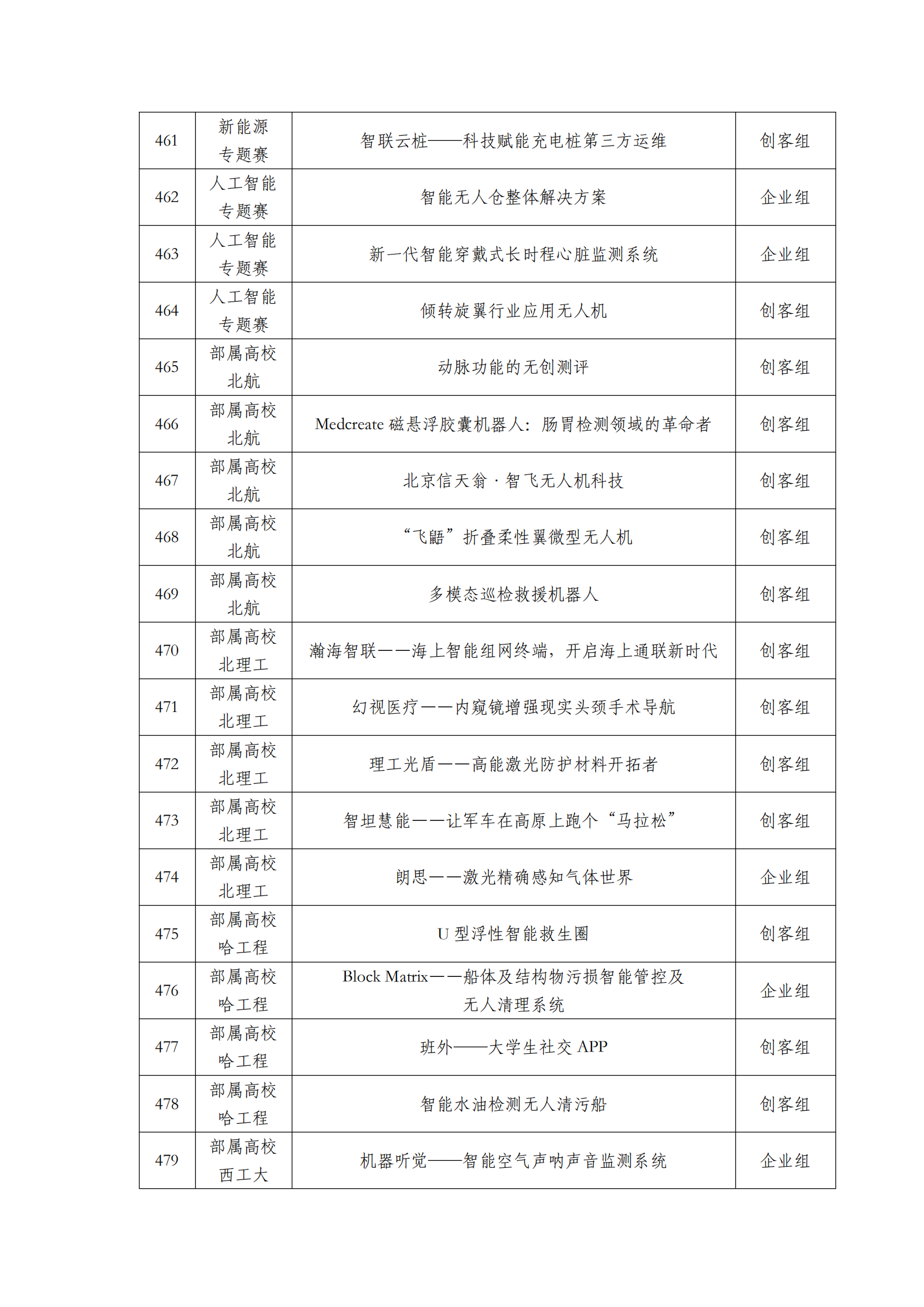 第六屆“創客中國”中小企業創新創業大賽500強公示名單_21.png