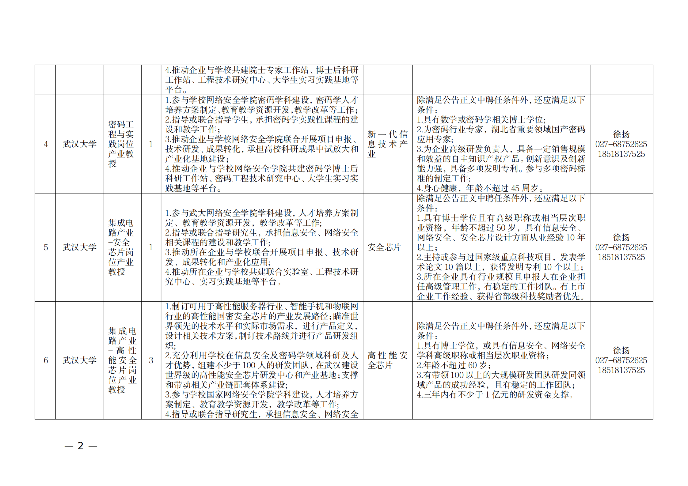 附件：1.2021年湖北產(chǎn)業(yè)教授崗位表_01.png