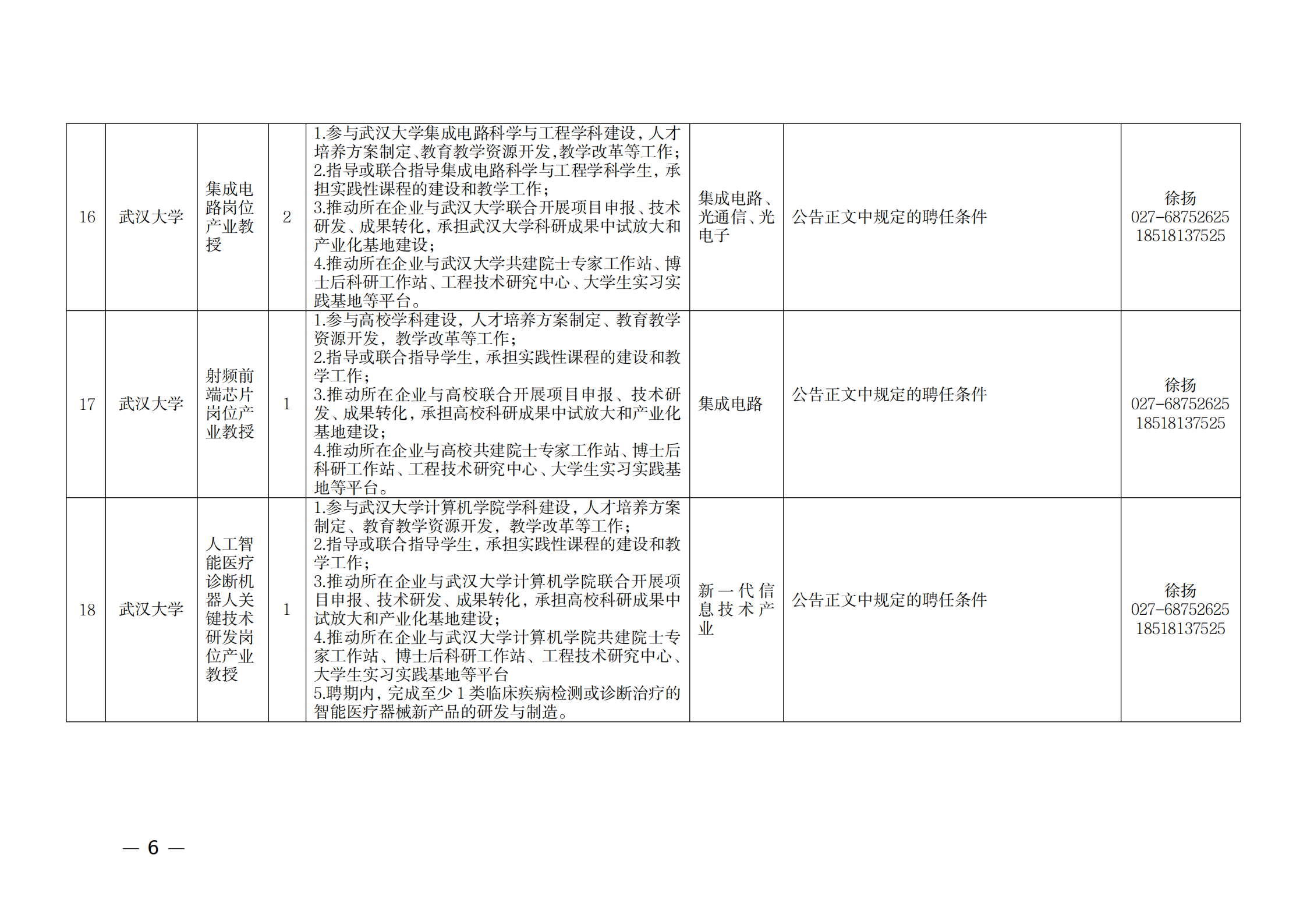 附件：1.2021年湖北產(chǎn)業(yè)教授崗位表_05.png