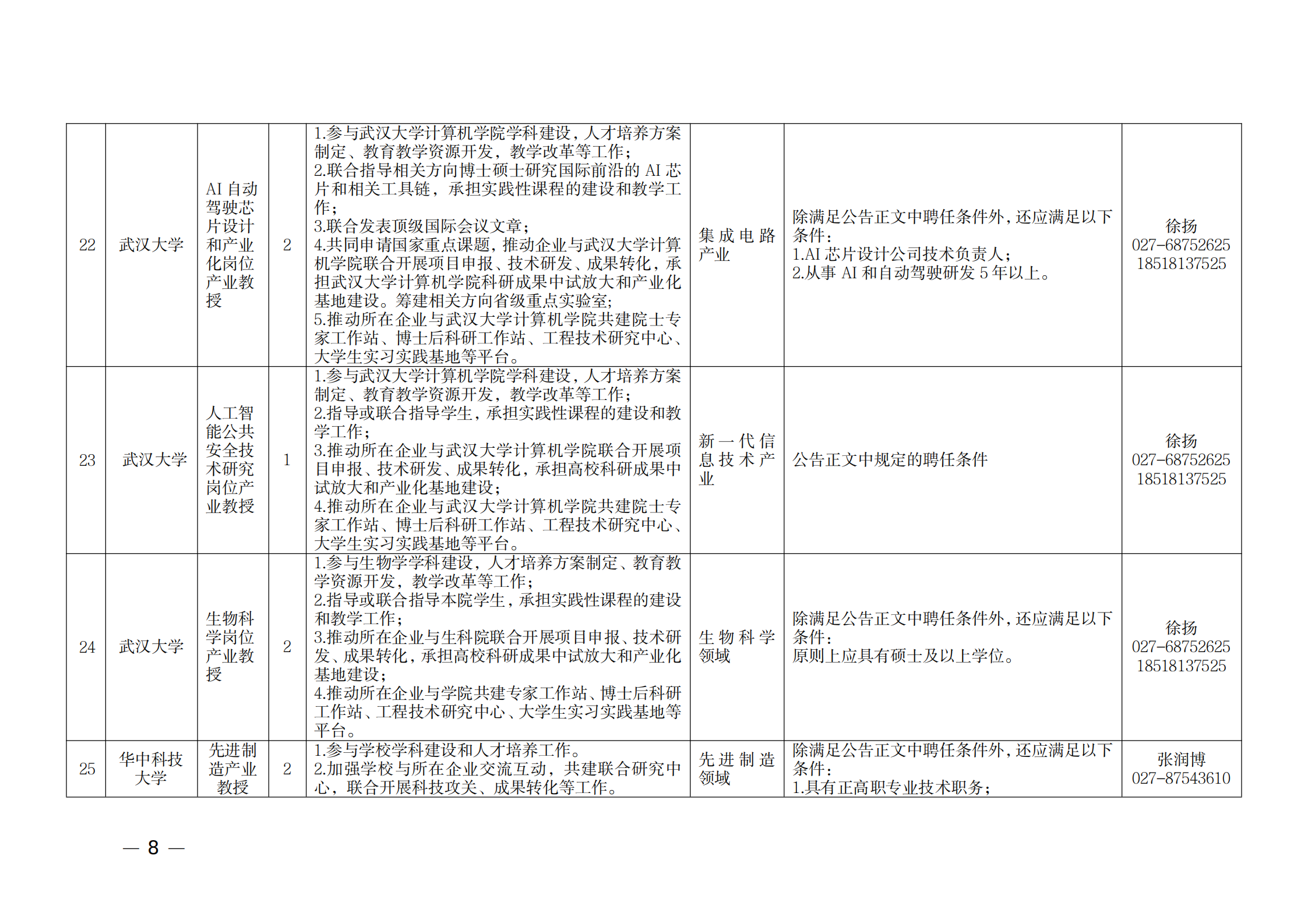 附件：1.2021年湖北產(chǎn)業(yè)教授崗位表_07.png