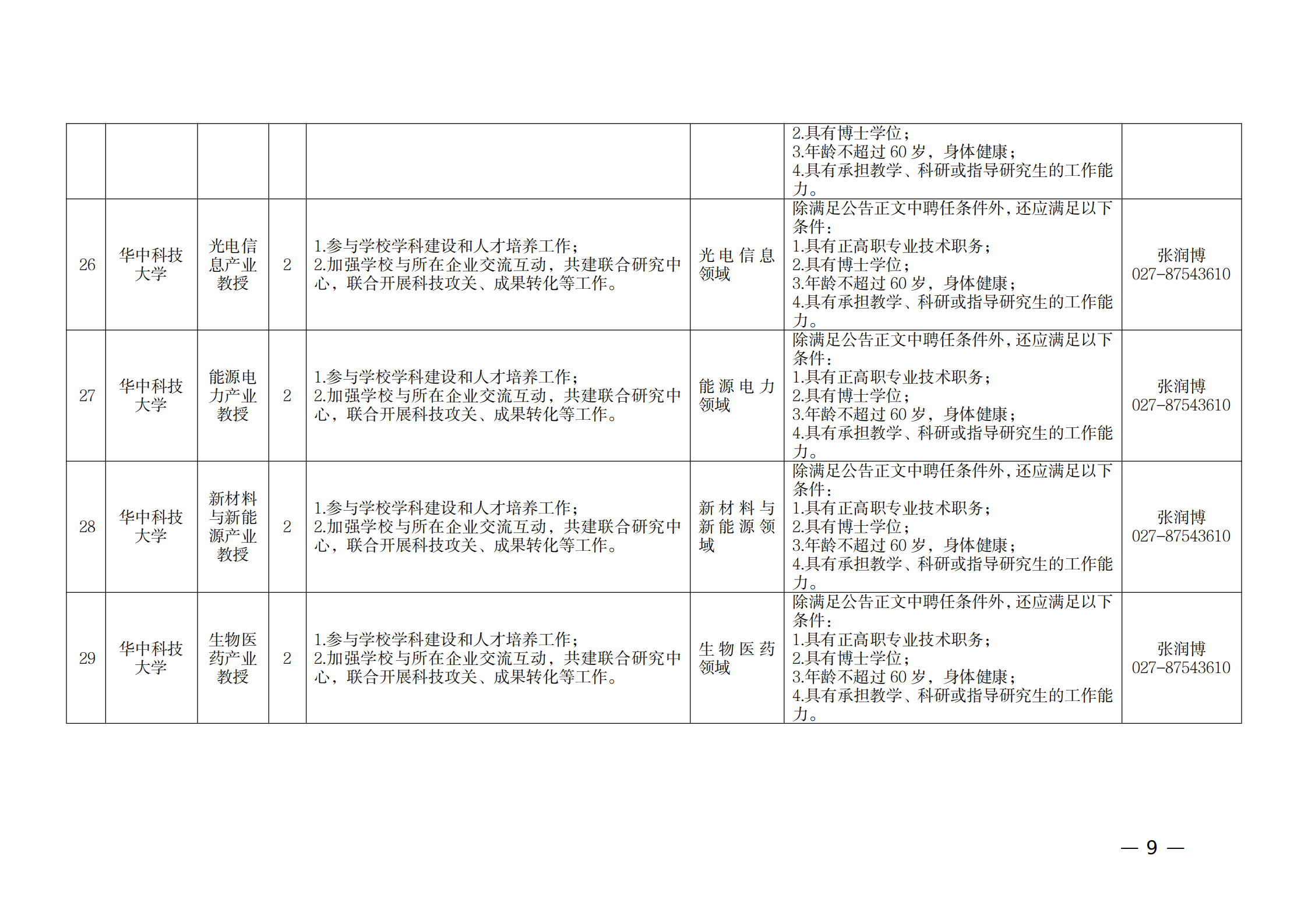 附件：1.2021年湖北產(chǎn)業(yè)教授崗位表_08.png