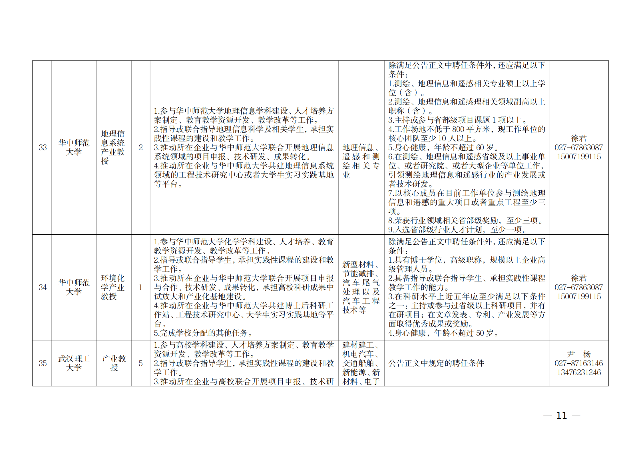 附件：1.2021年湖北產(chǎn)業(yè)教授崗位表_10.png