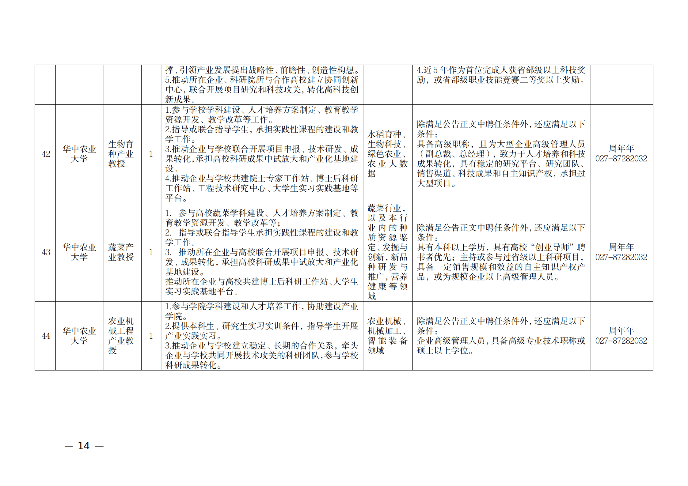 附件：1.2021年湖北產(chǎn)業(yè)教授崗位表_13.png