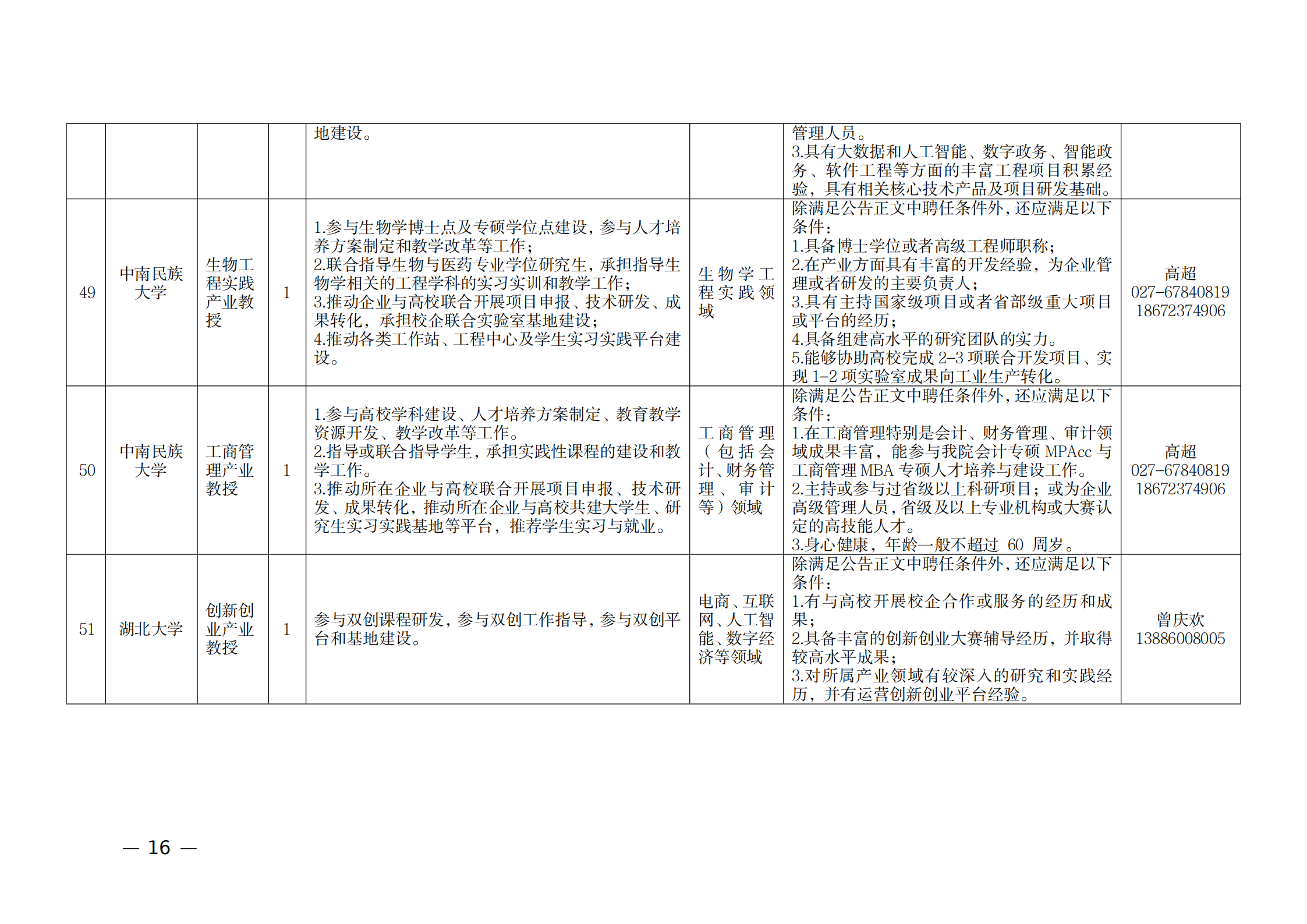 附件：1.2021年湖北產(chǎn)業(yè)教授崗位表_15.png