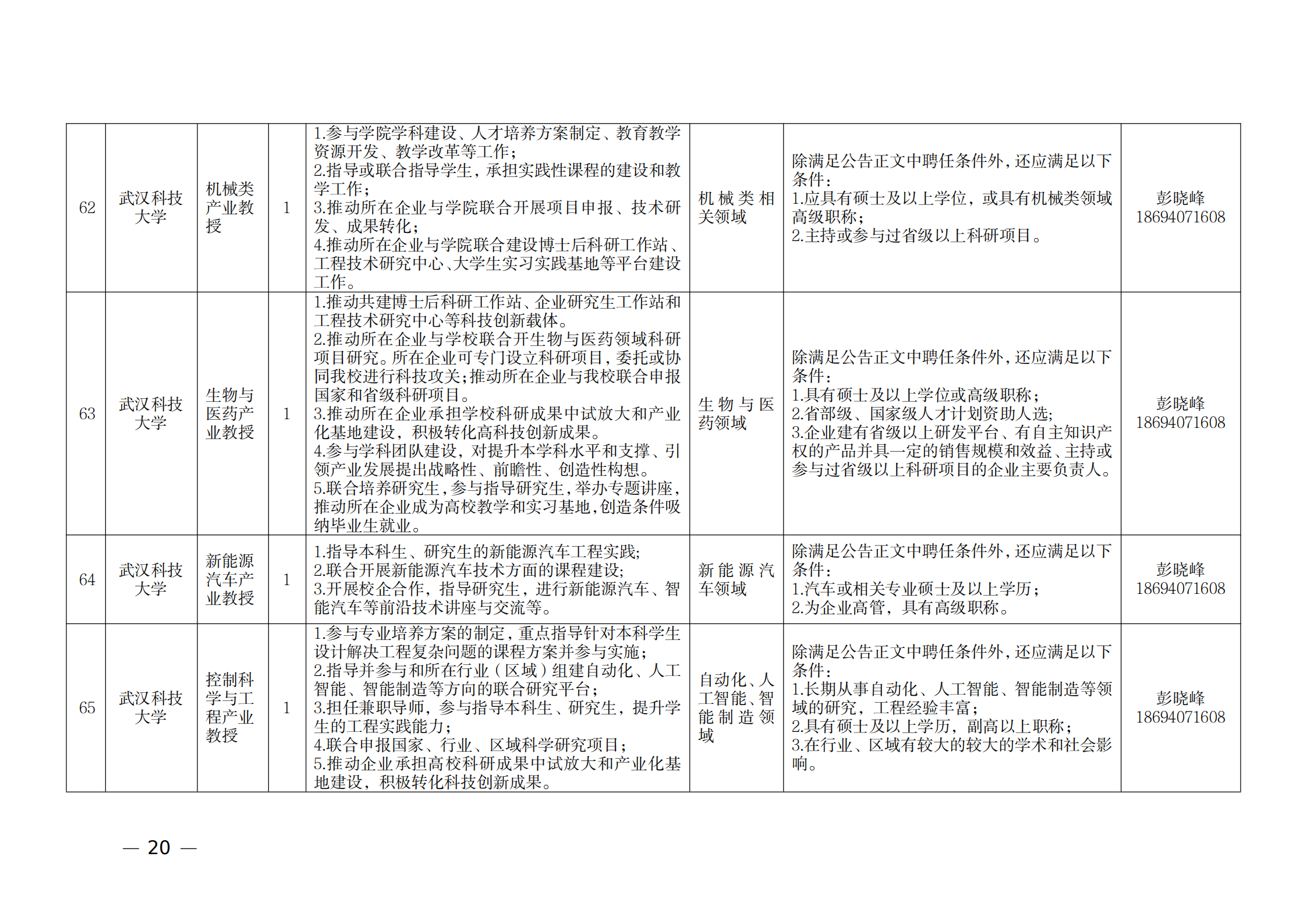 附件：1.2021年湖北產(chǎn)業(yè)教授崗位表_19.png