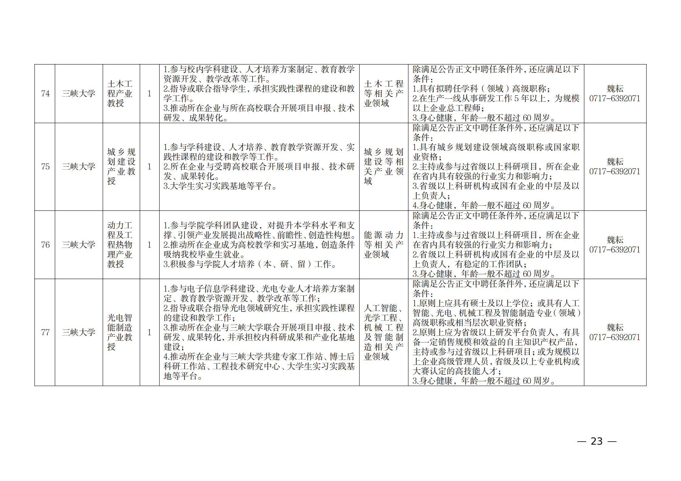 附件：1.2021年湖北產(chǎn)業(yè)教授崗位表_22.png