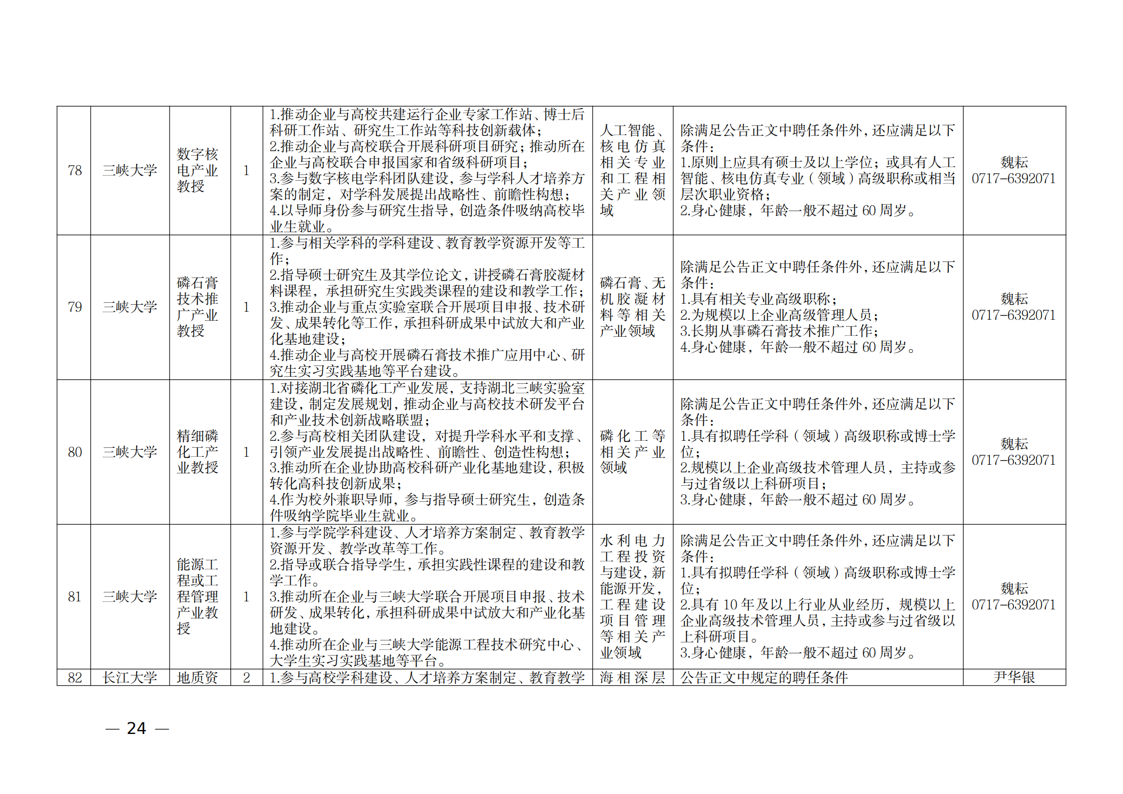 附件：1.2021年湖北產(chǎn)業(yè)教授崗位表_23.png