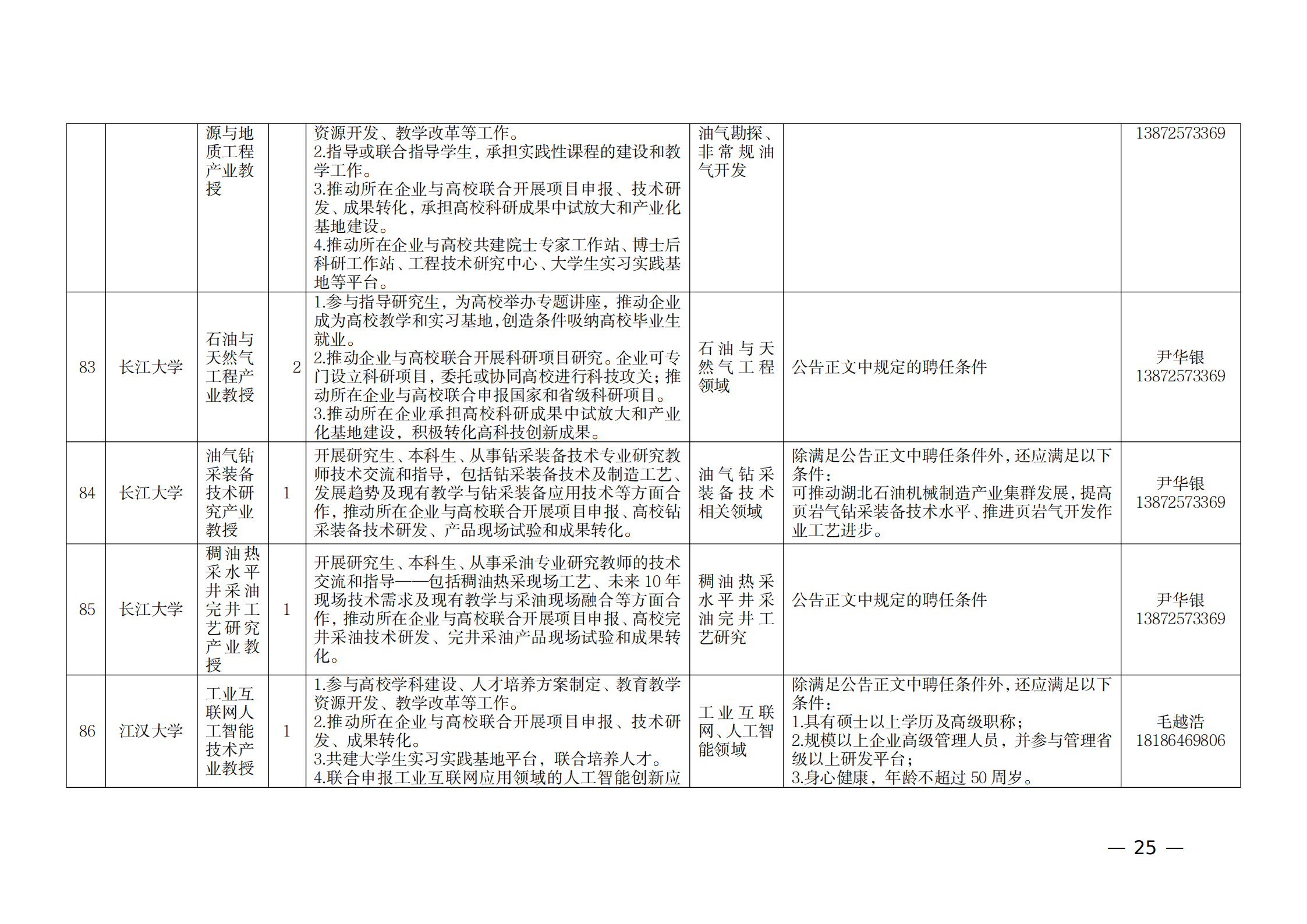 附件：1.2021年湖北產(chǎn)業(yè)教授崗位表_24.png