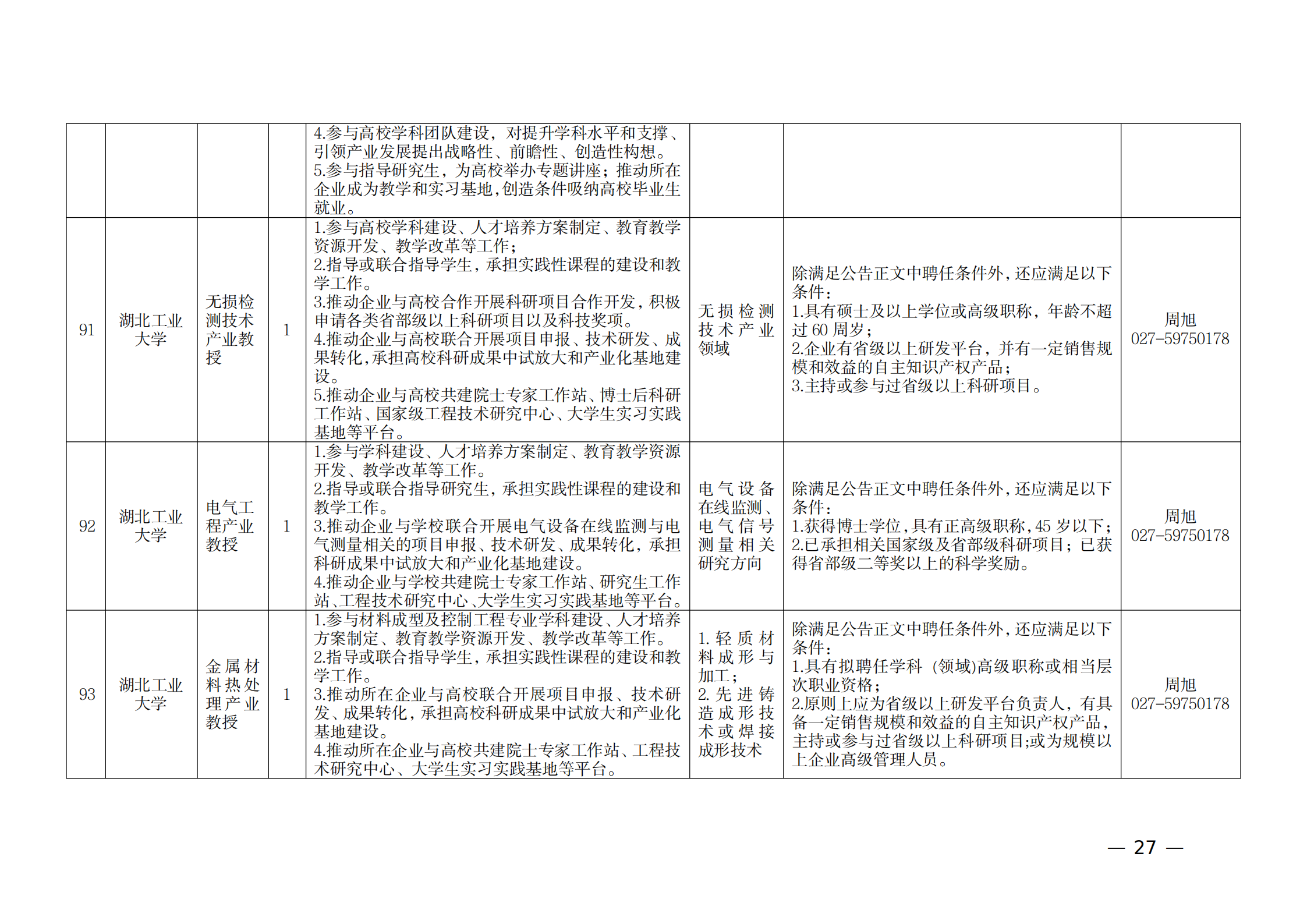 附件：1.2021年湖北產(chǎn)業(yè)教授崗位表_26.png