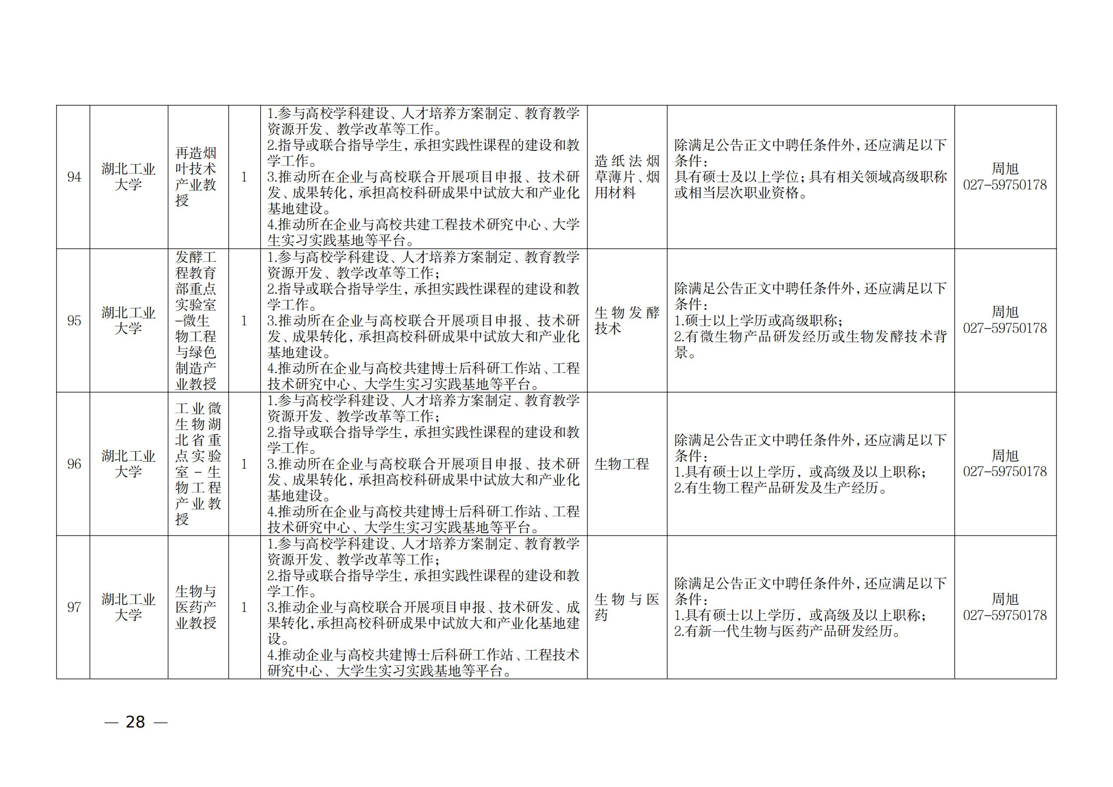 附件：1.2021年湖北產(chǎn)業(yè)教授崗位表_27.png