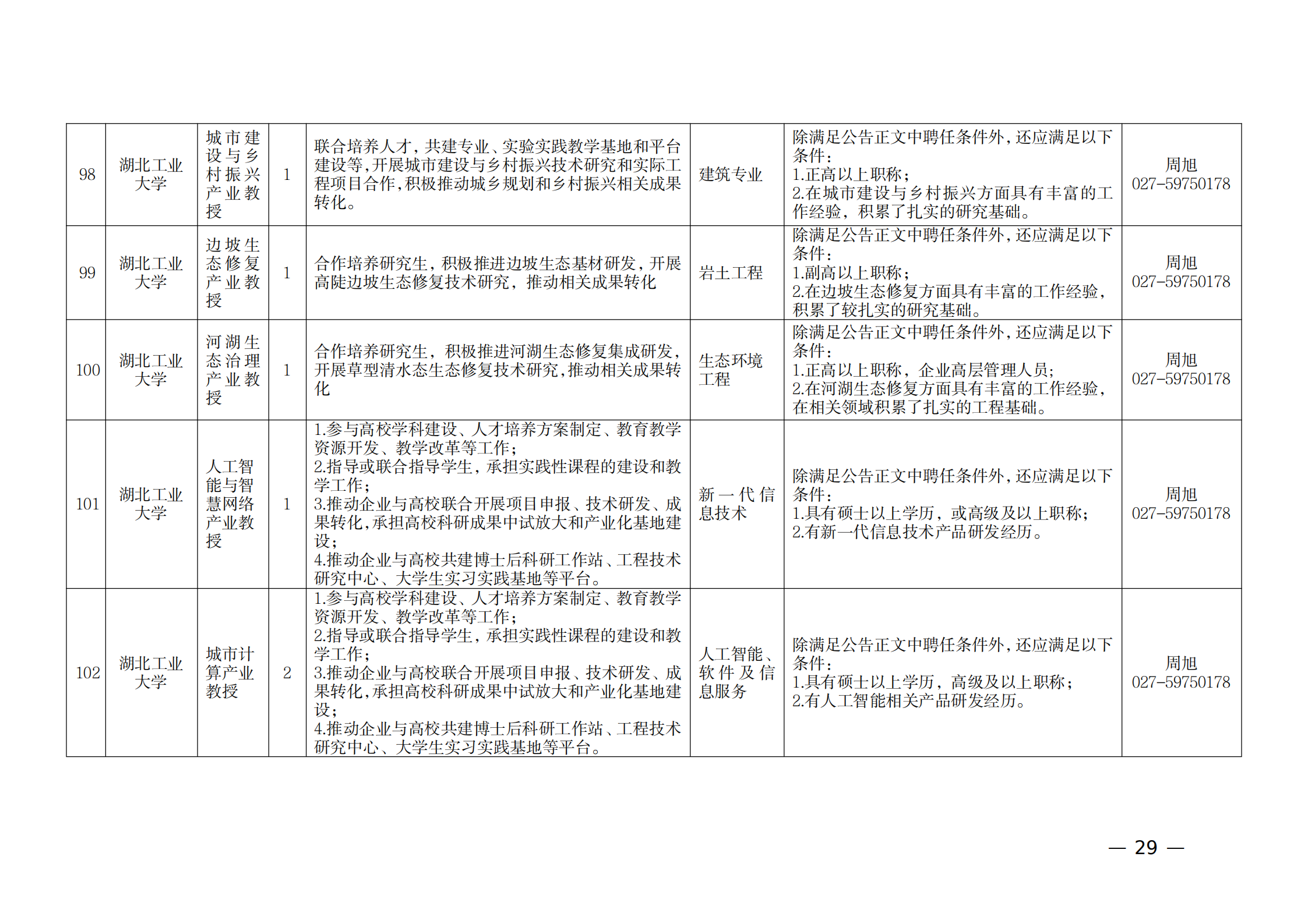 附件：1.2021年湖北產(chǎn)業(yè)教授崗位表_28.png