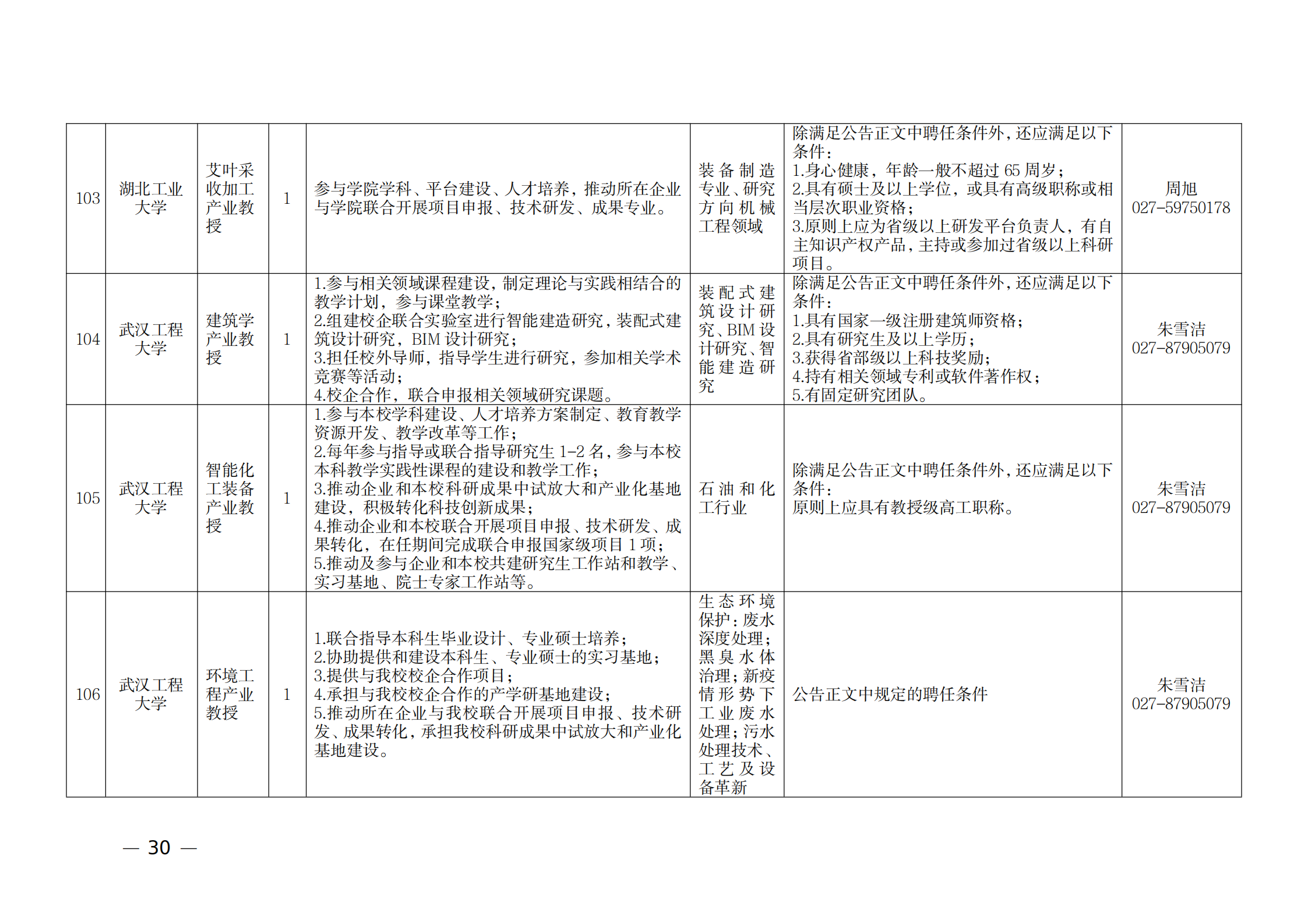 附件：1.2021年湖北產(chǎn)業(yè)教授崗位表_29.png