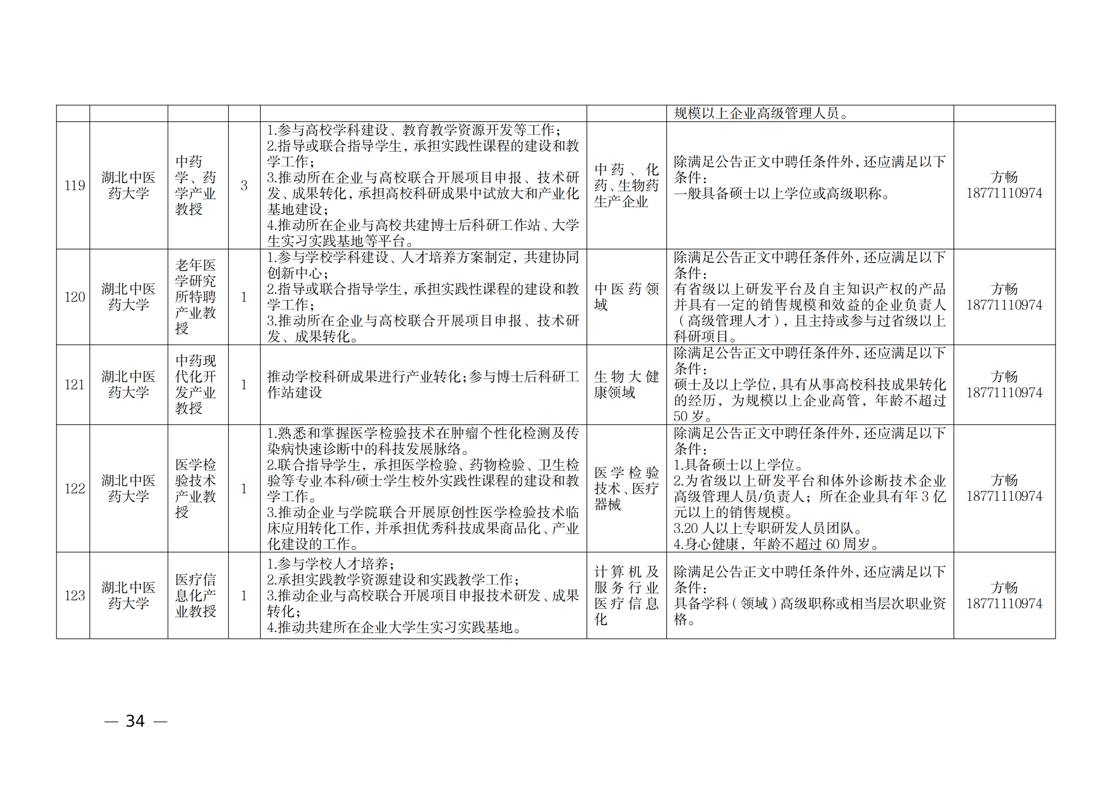 附件：1.2021年湖北產(chǎn)業(yè)教授崗位表_33.png