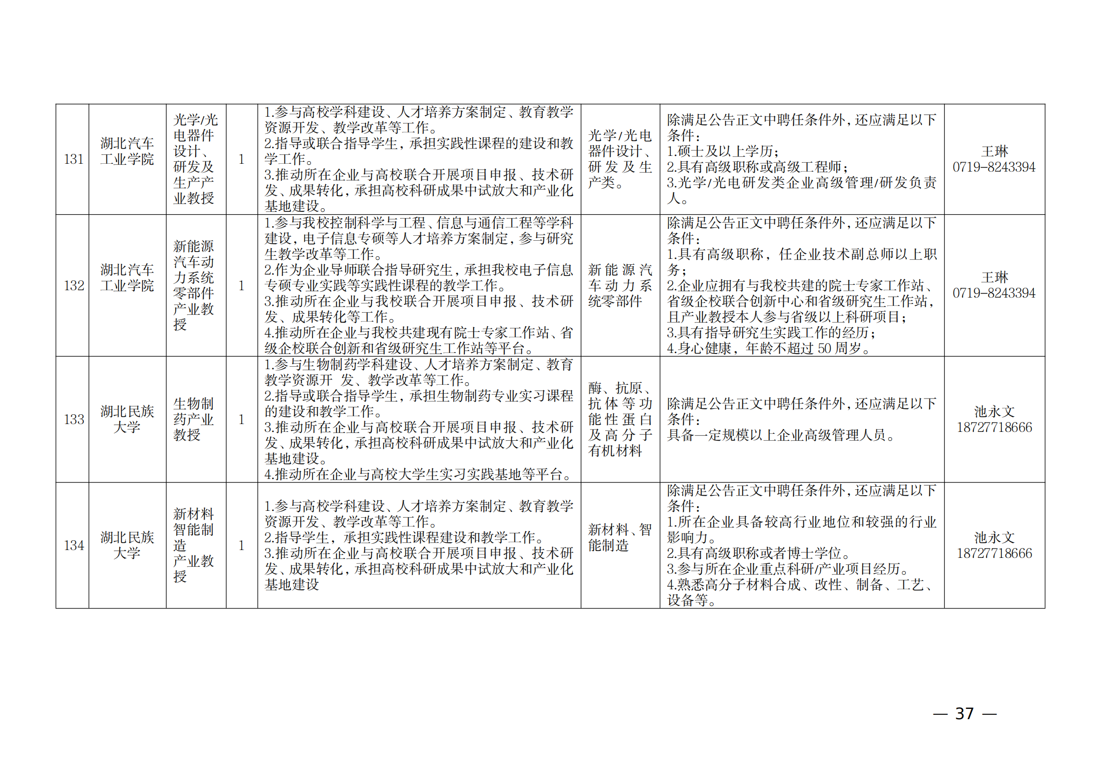 附件：1.2021年湖北產(chǎn)業(yè)教授崗位表_36.png