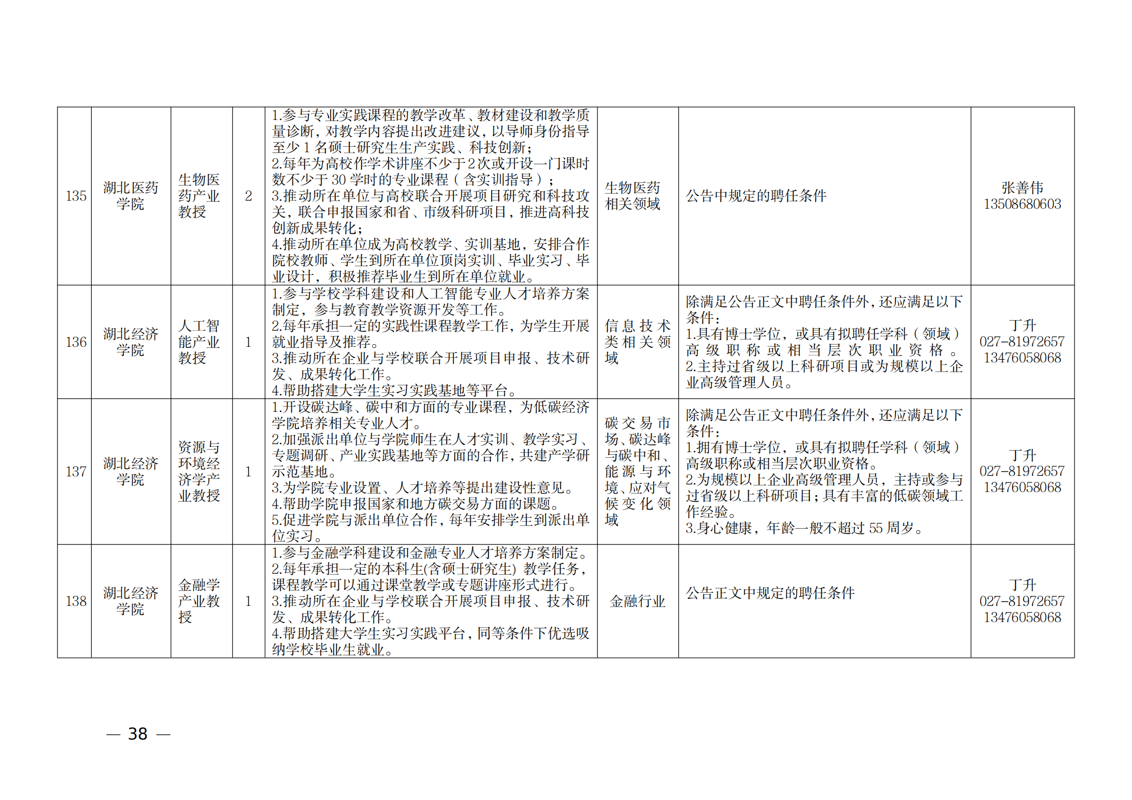 附件：1.2021年湖北產(chǎn)業(yè)教授崗位表_37.png