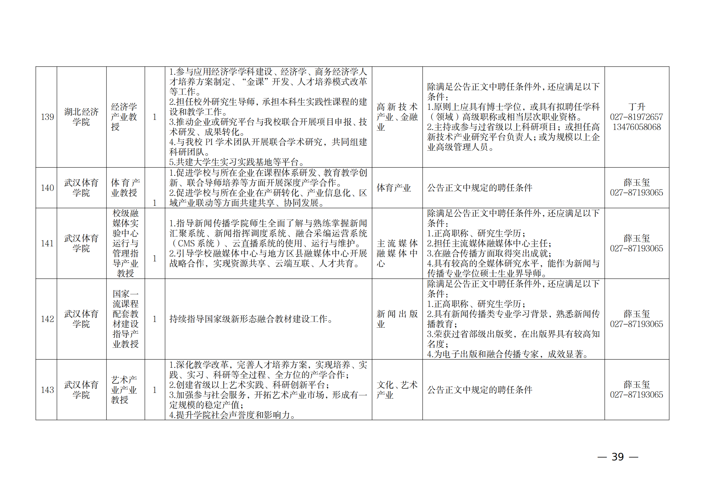 附件：1.2021年湖北產(chǎn)業(yè)教授崗位表_38.png