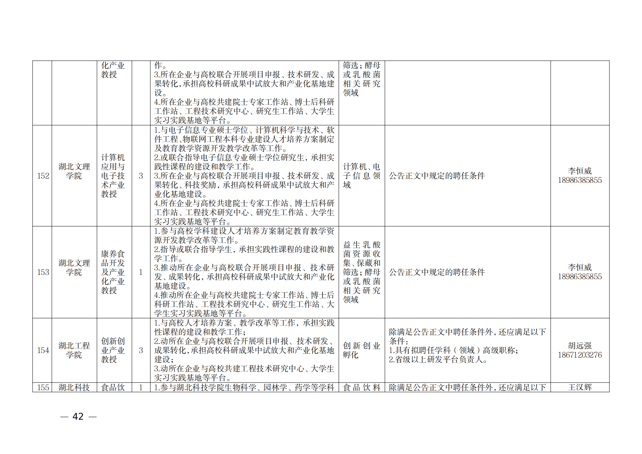 附件：1.2021年湖北產(chǎn)業(yè)教授崗位表_41.png