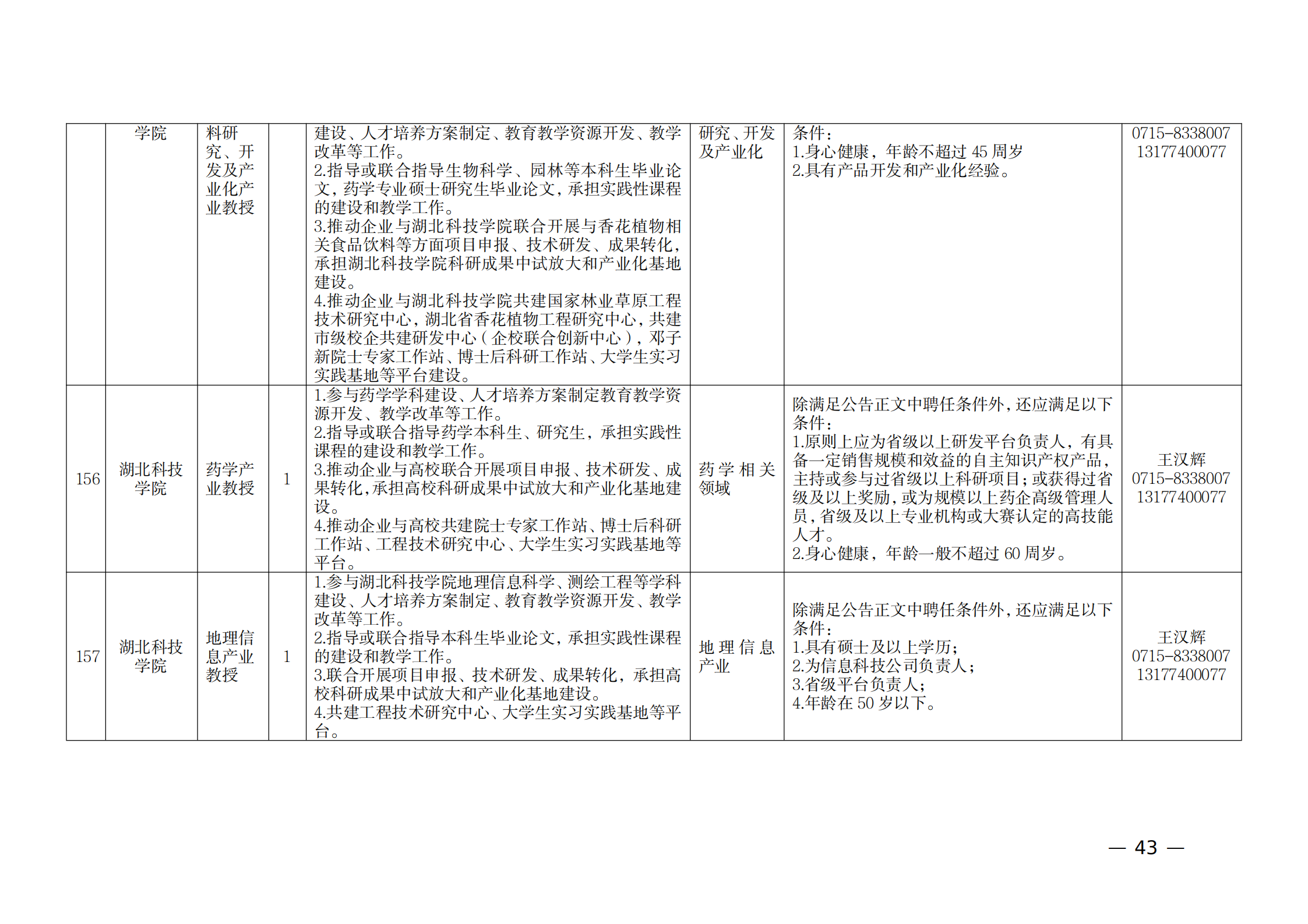 附件：1.2021年湖北產(chǎn)業(yè)教授崗位表_42.png