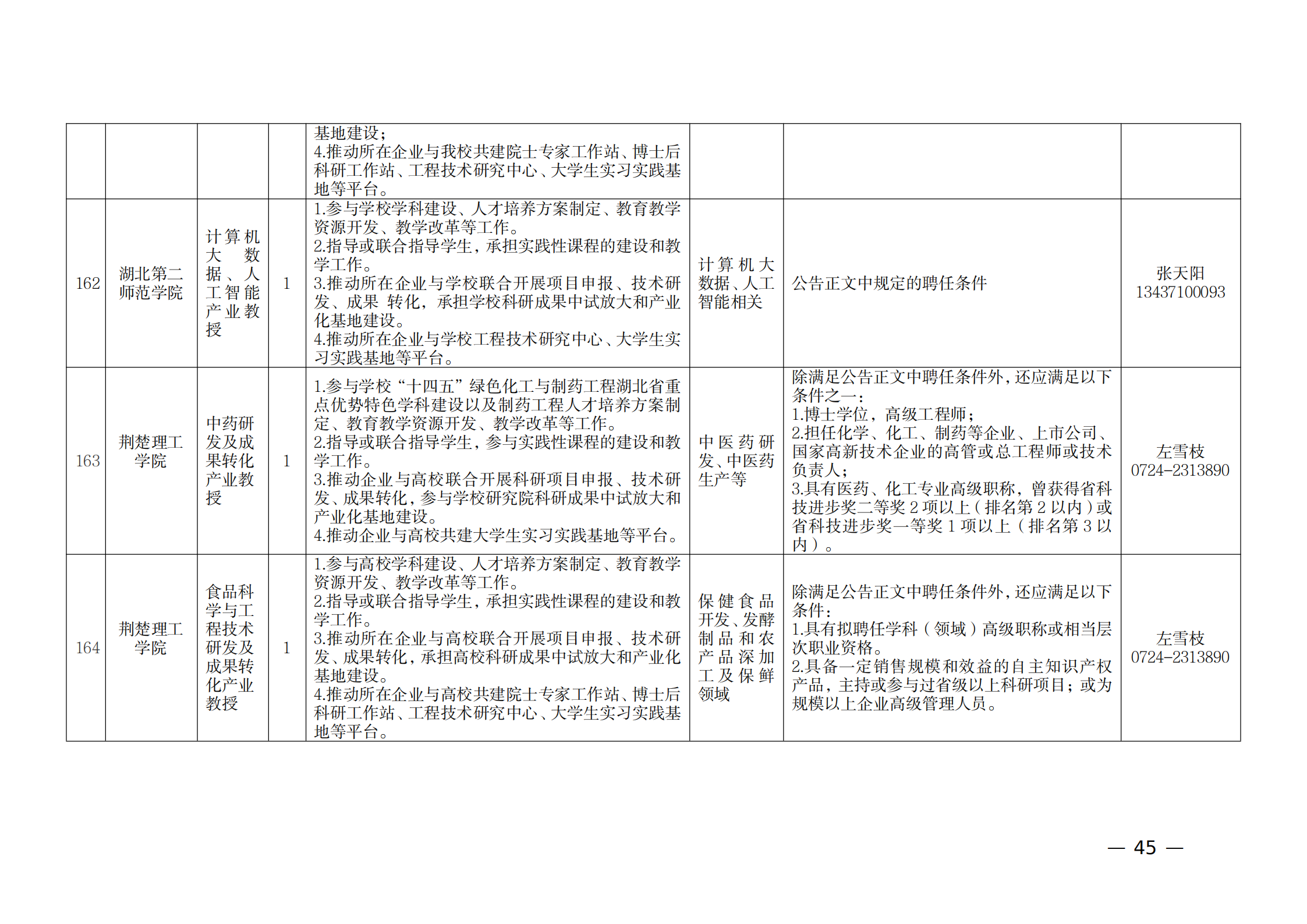 附件：1.2021年湖北產(chǎn)業(yè)教授崗位表_44.png