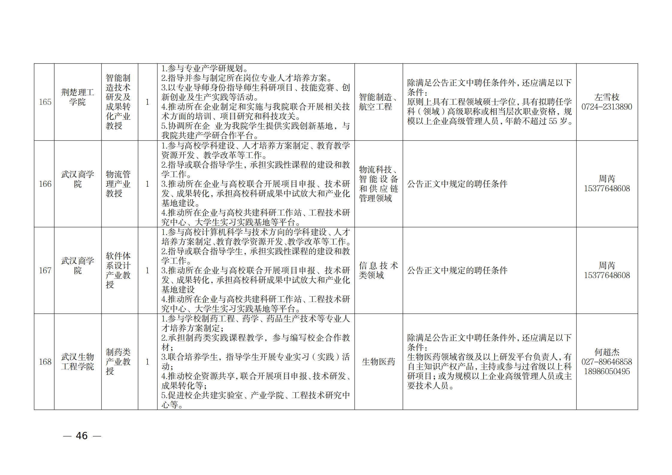 附件：1.2021年湖北產(chǎn)業(yè)教授崗位表_45.png